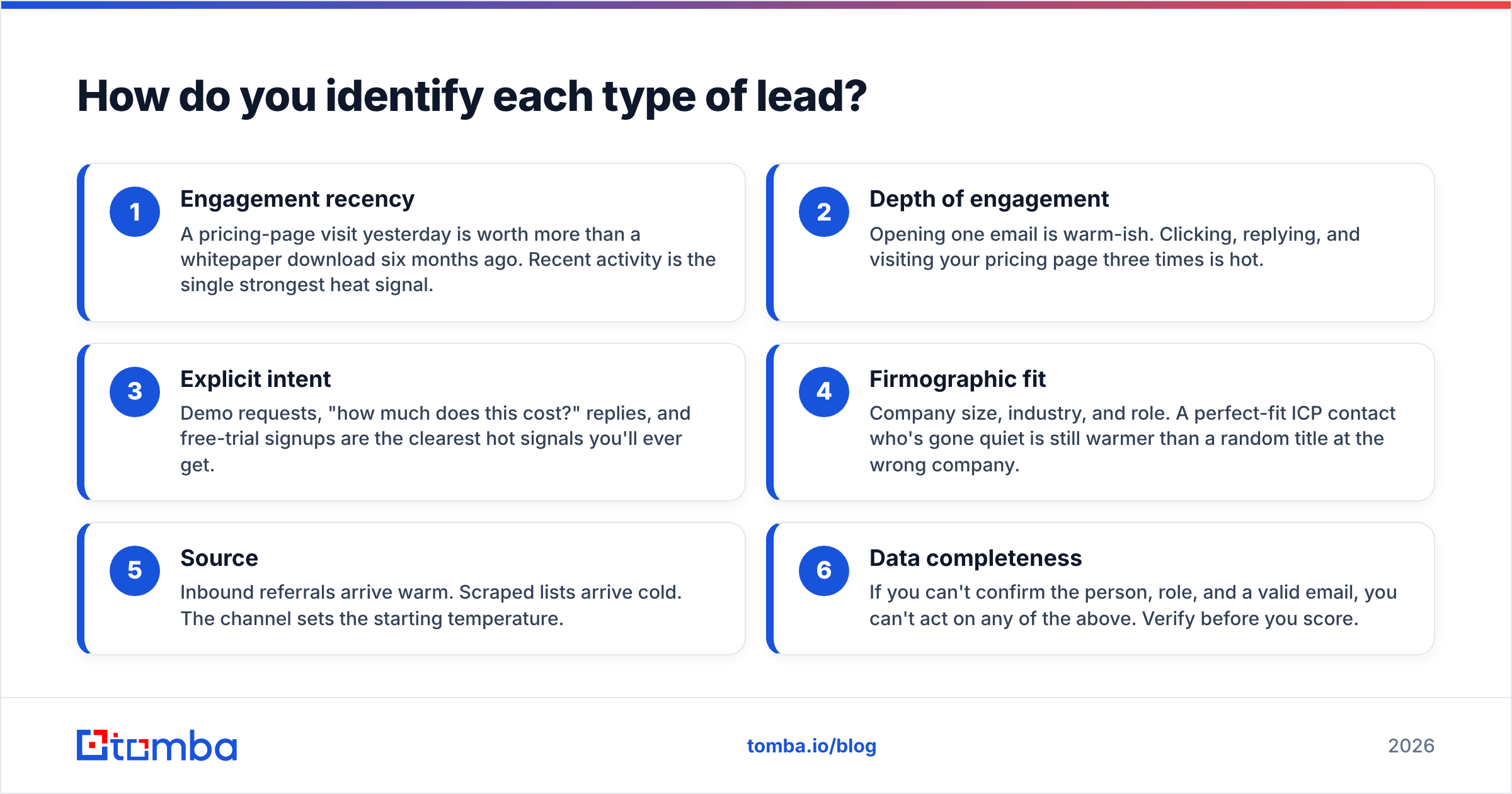 Diagram: How do you identify each type of lead