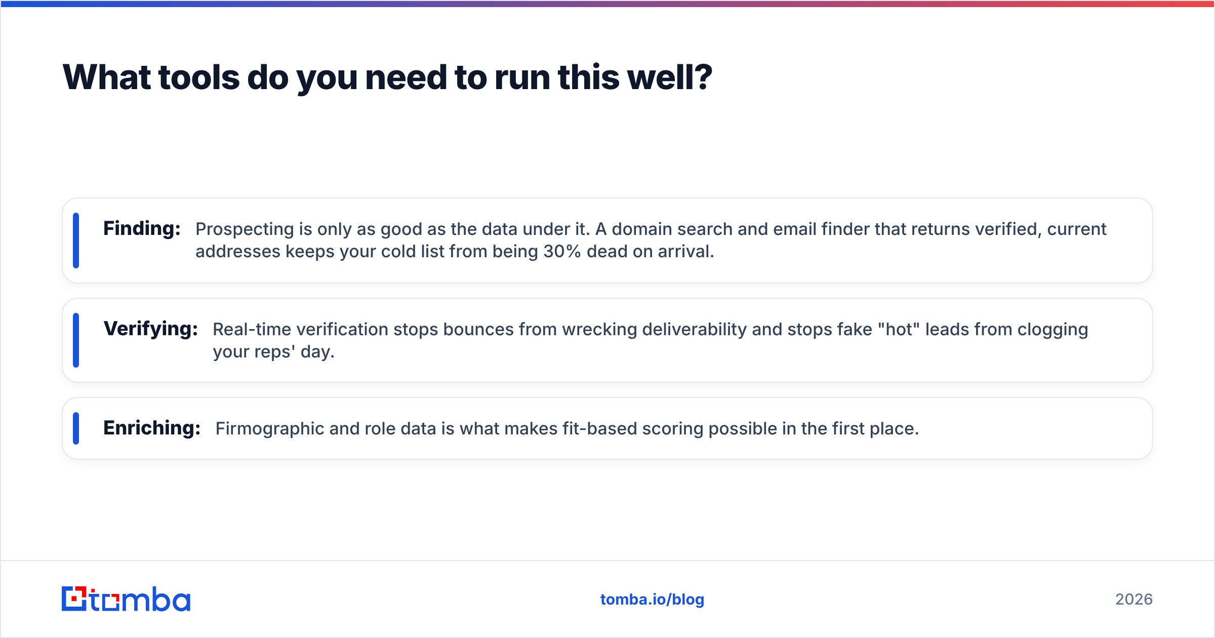 Diagram: What tools do you need to run this well