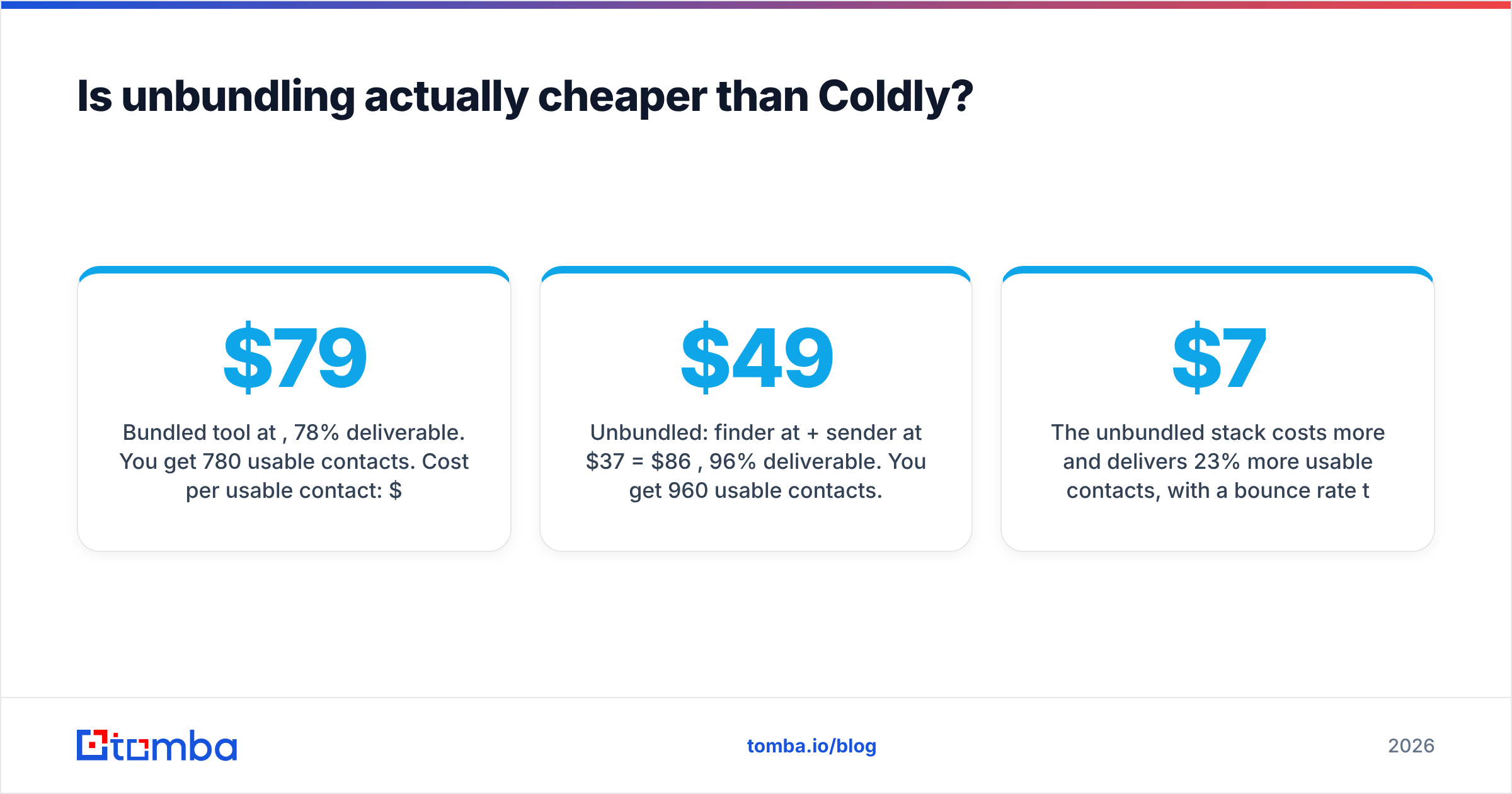 Diagram: Is unbundling actually cheaper than Coldly