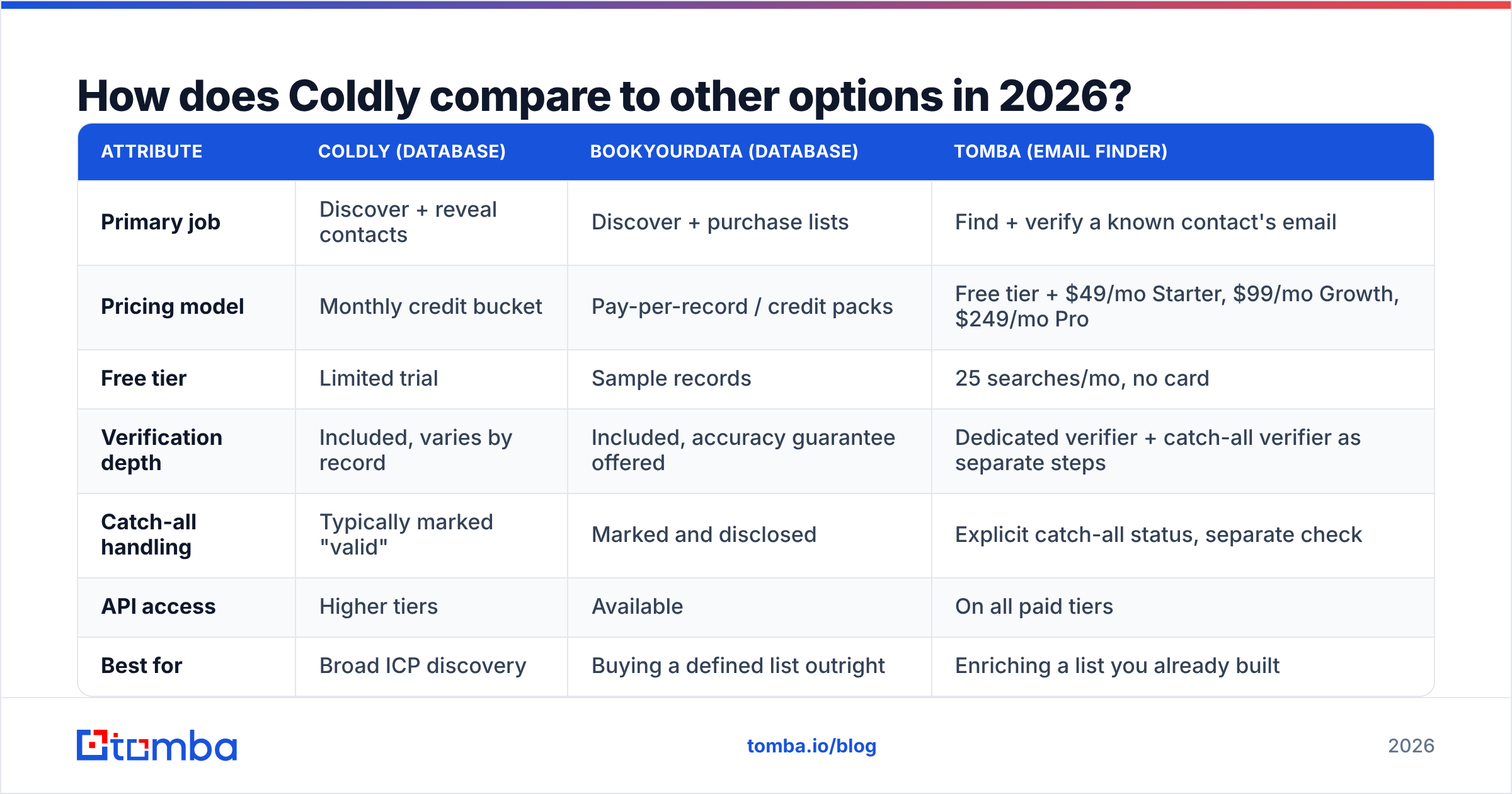 Coldly pricing reviews pros and cons compared with other 2026 options