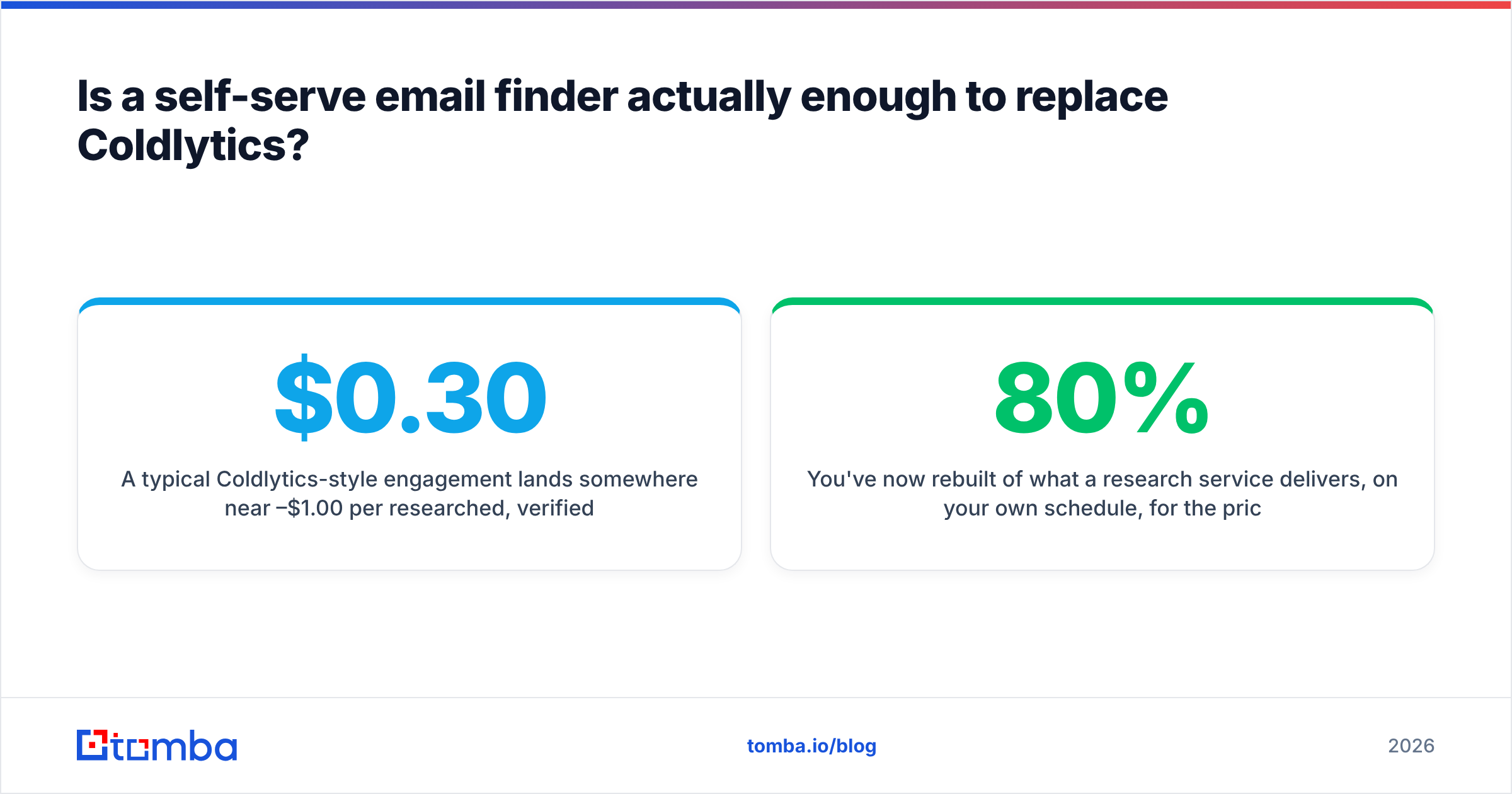 Diagram: Is a self-serve email finder actually enough to replace Coldlytics