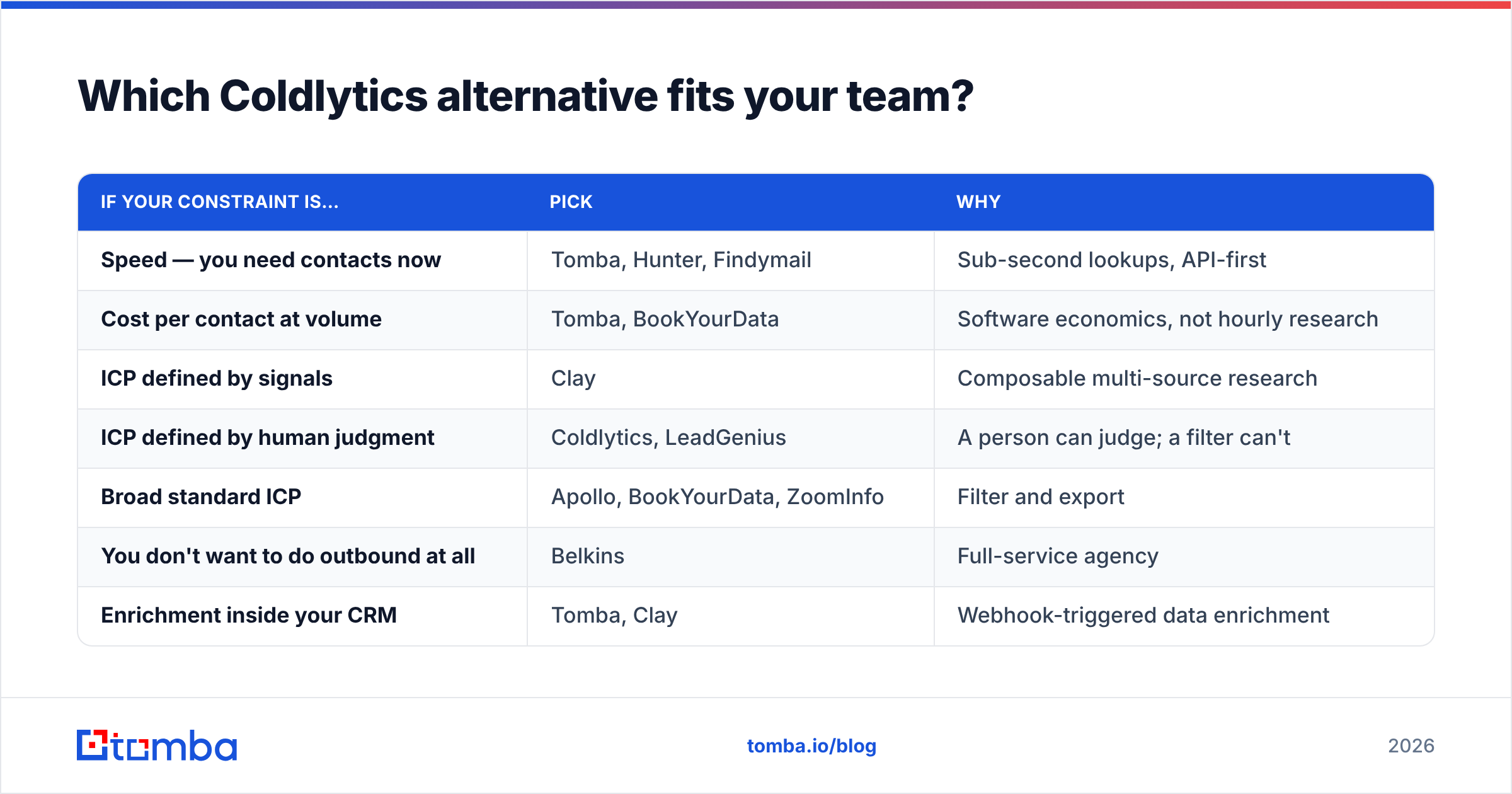 Diagram: Which Coldlytics alternative fits your team