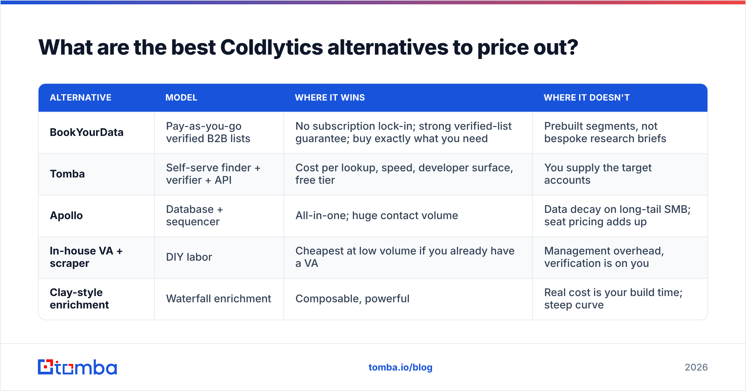 Diagram: What are the best Coldlytics alternatives to price out