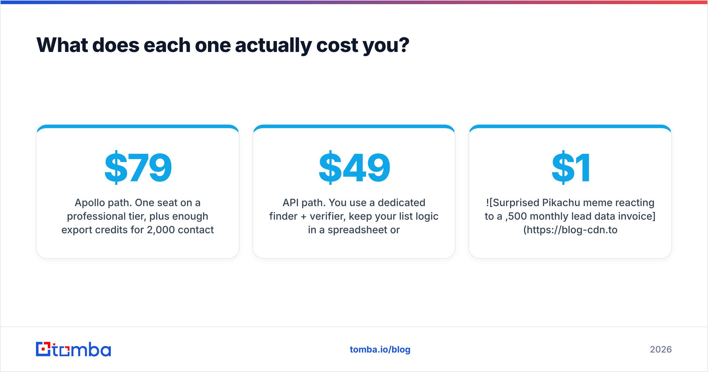 Diagram: What does each one actually cost you
