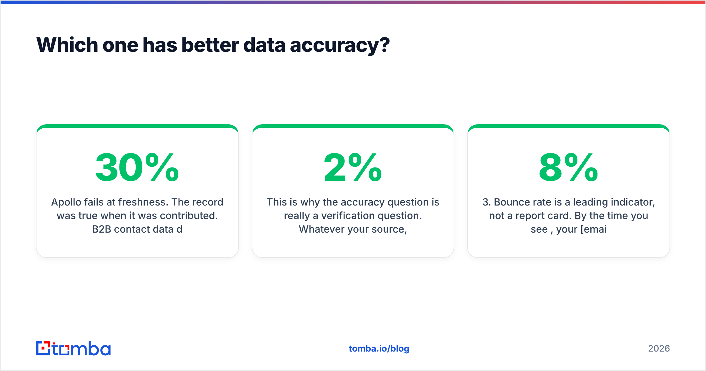 Diagram: Which one has better data accuracy