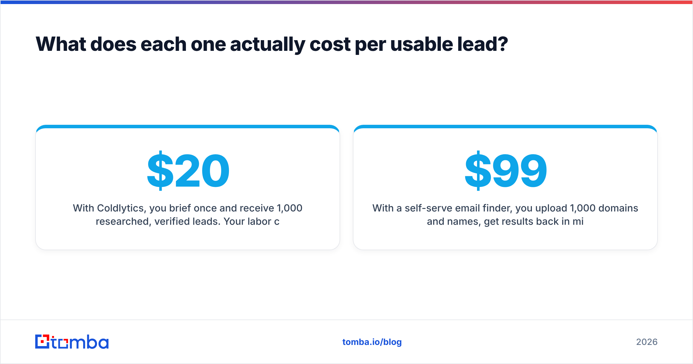 Diagram: What does each one actually cost per usable lead