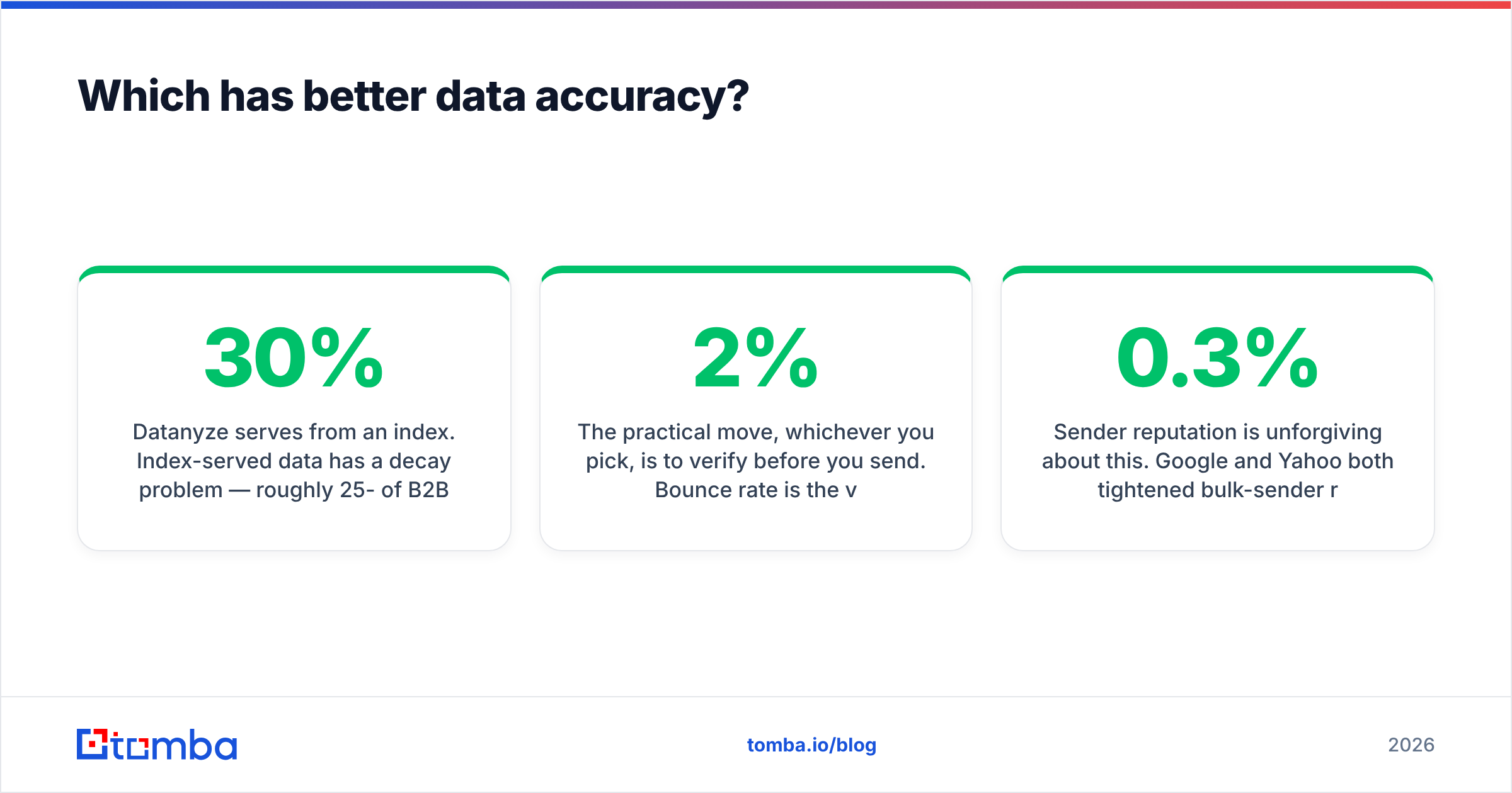 Diagram: Which has better data accuracy