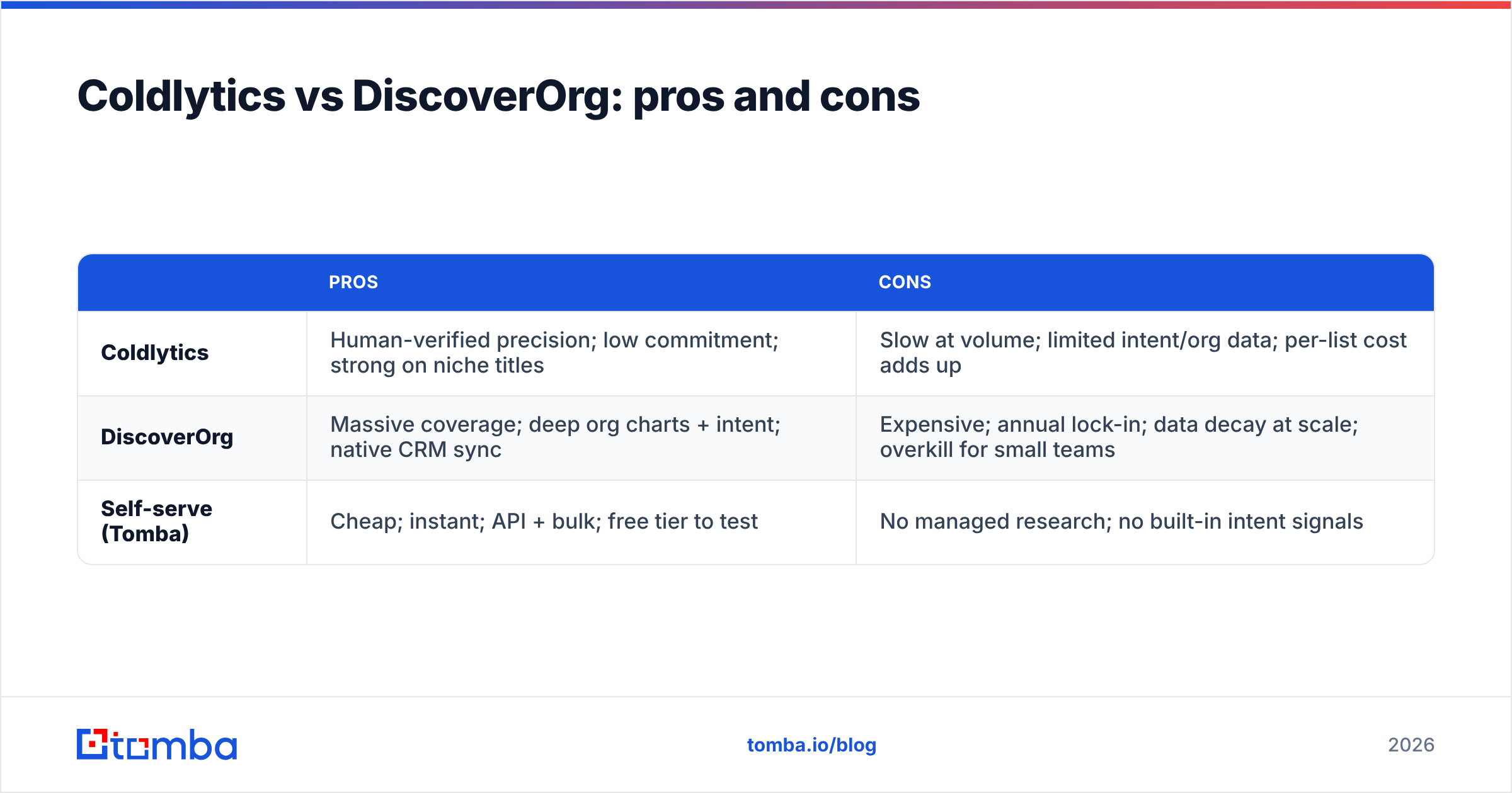 Diagram: Coldlytics vs DiscoverOrg: pros and cons
