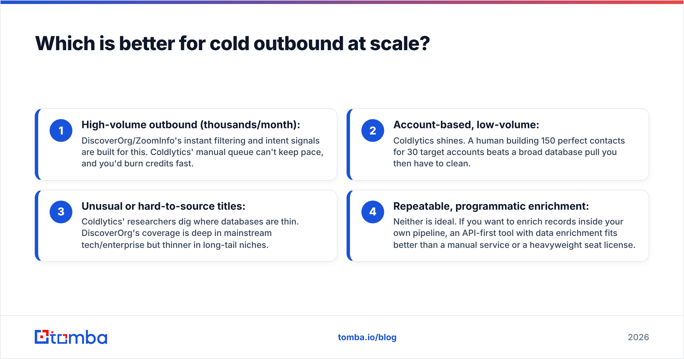 Diagram: Which is better for cold outbound at scale