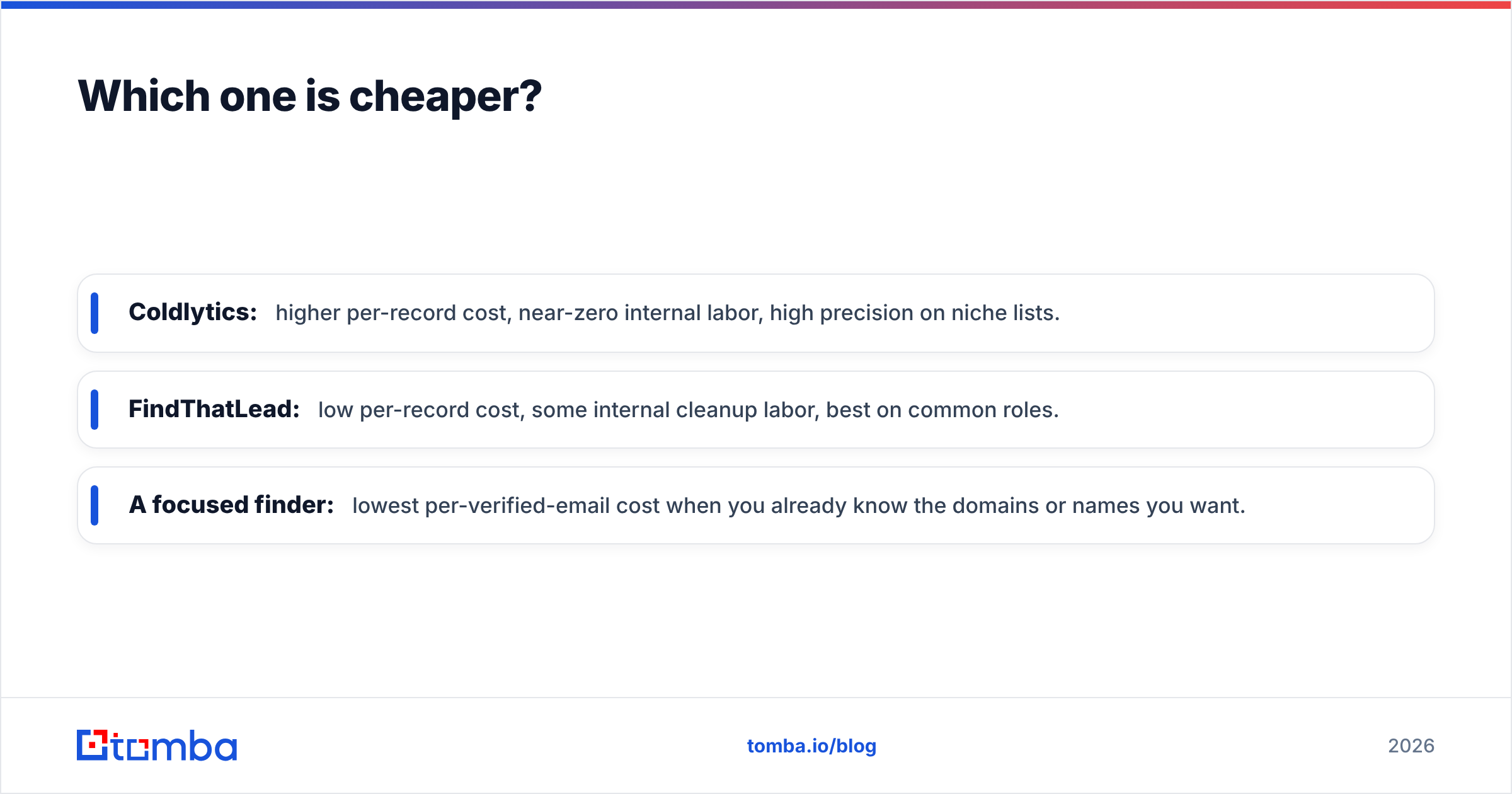 Diagram: Which one is cheaper