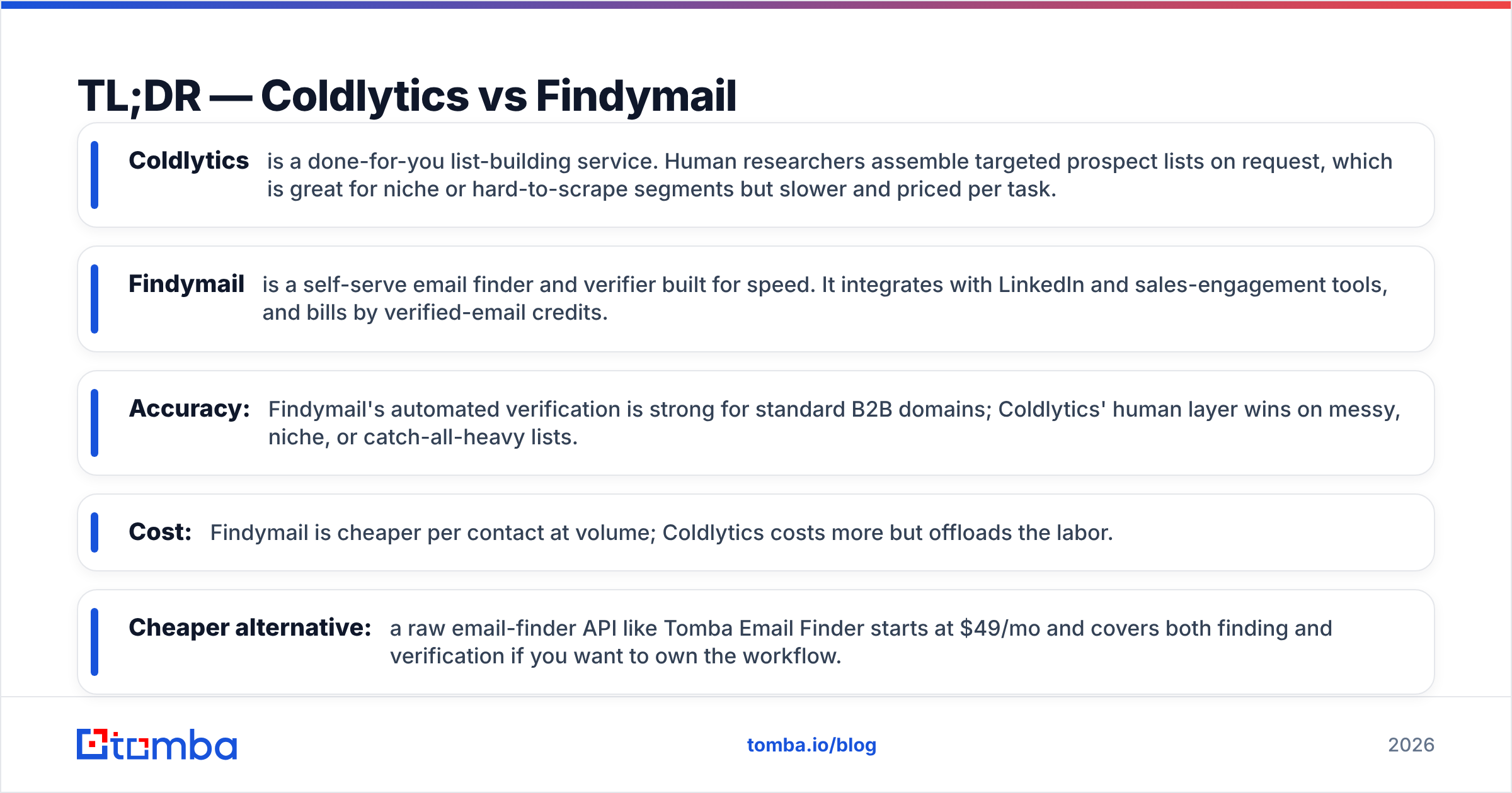 Diagram: TL;DR — Coldlytics vs Findymail