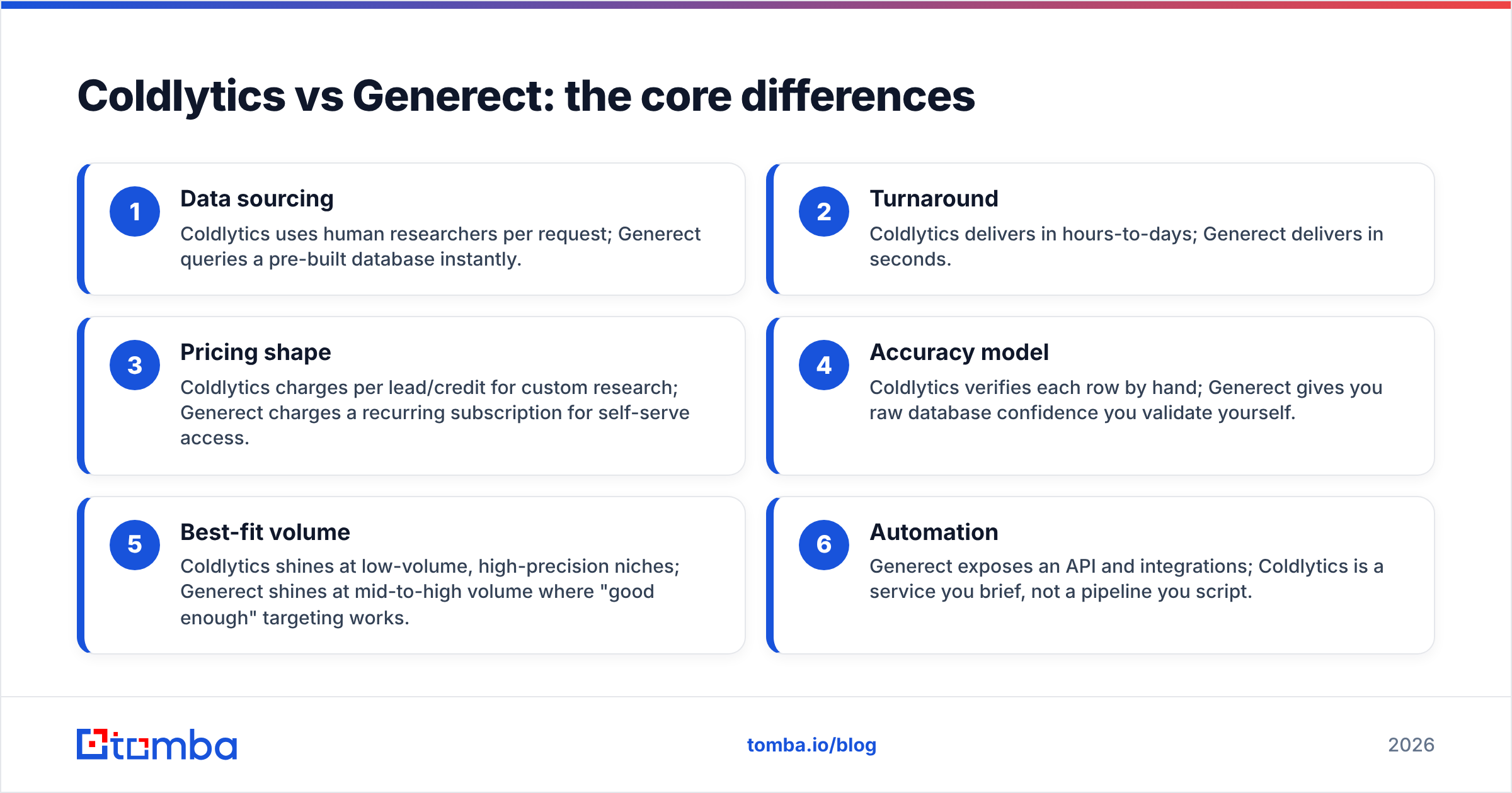 Diagram: Coldlytics vs Generect: the core differences