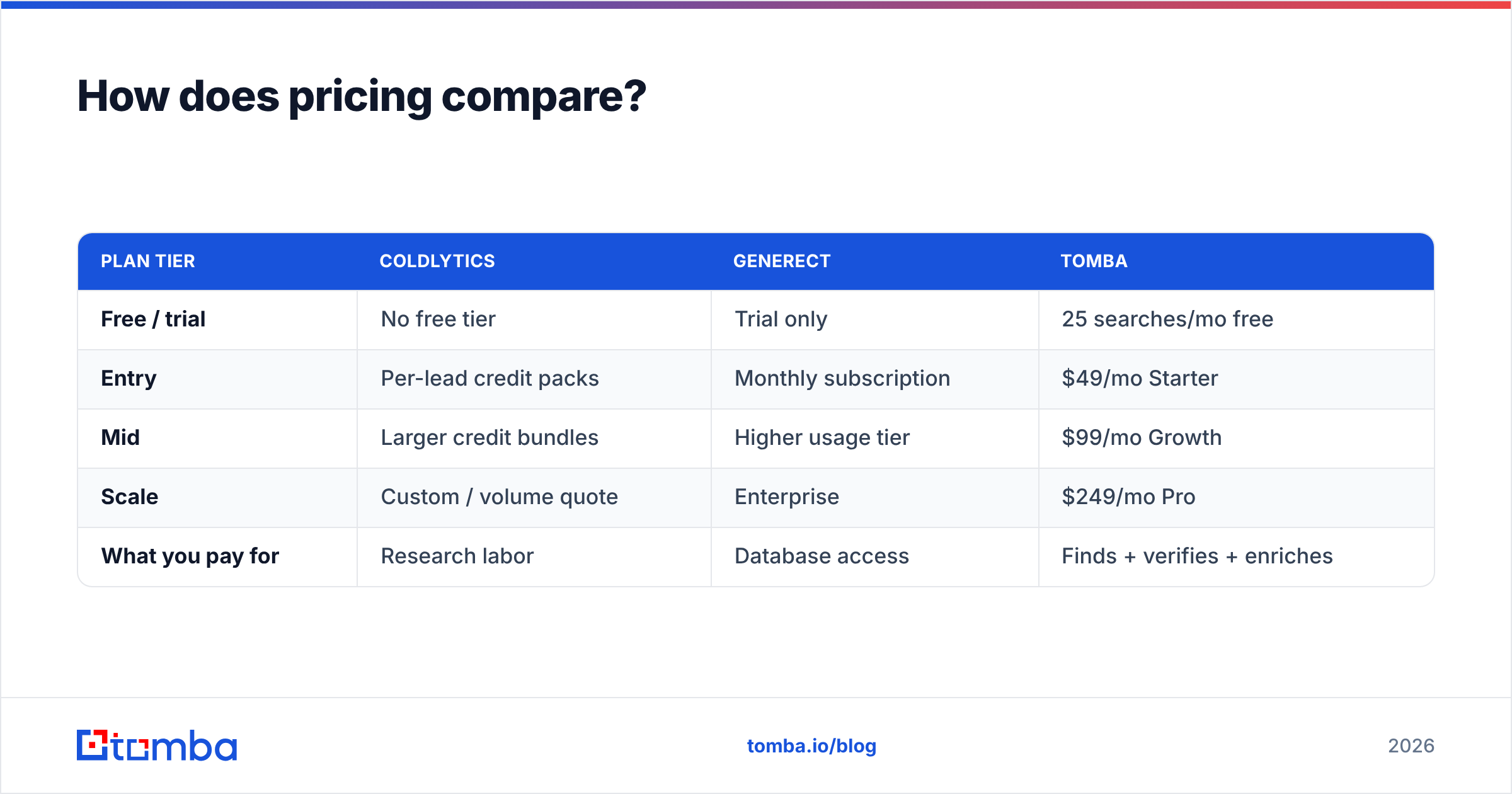 Diagram: How does pricing compare