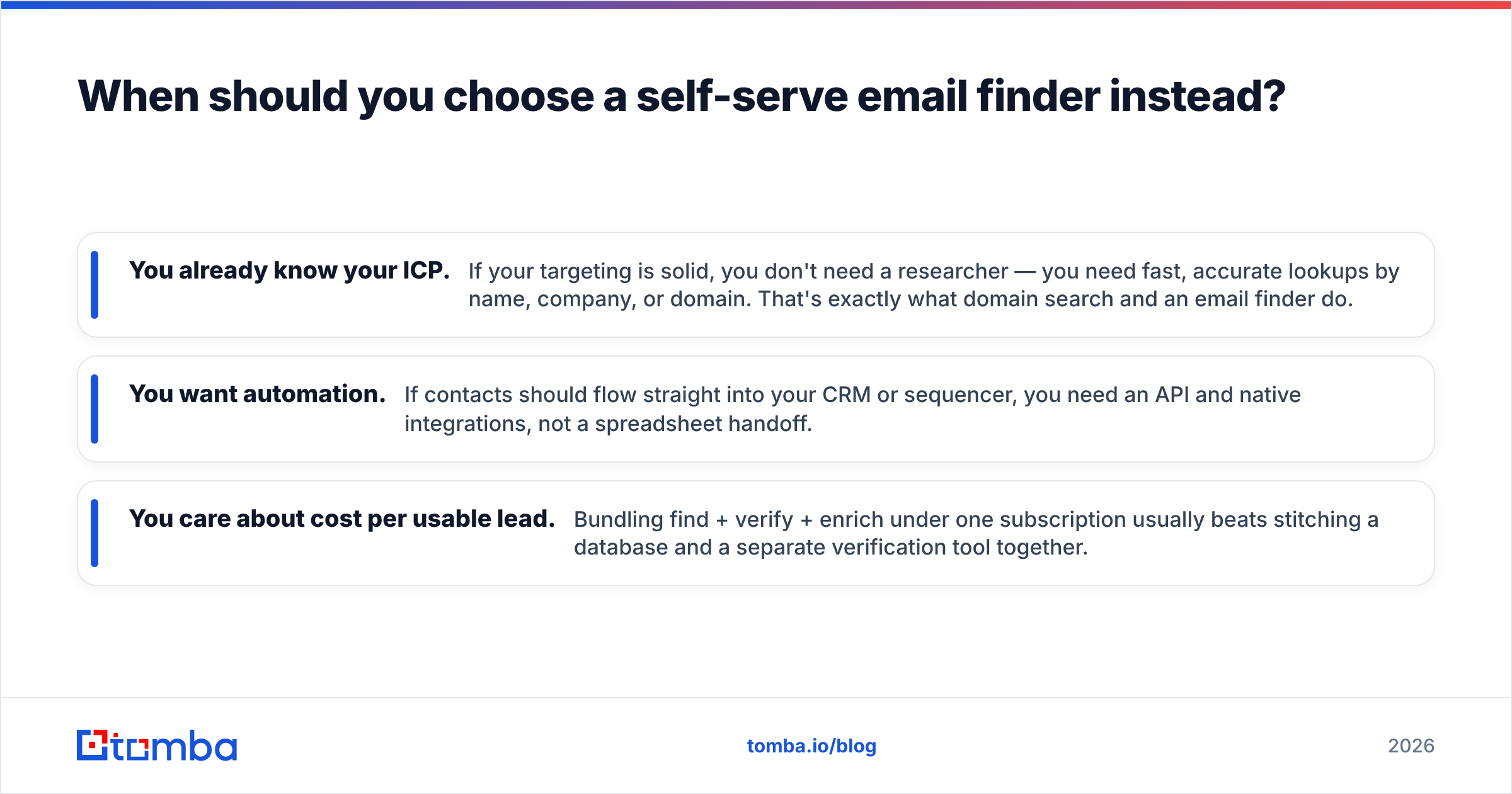 Diagram: When should you choose a self-serve email finder instead