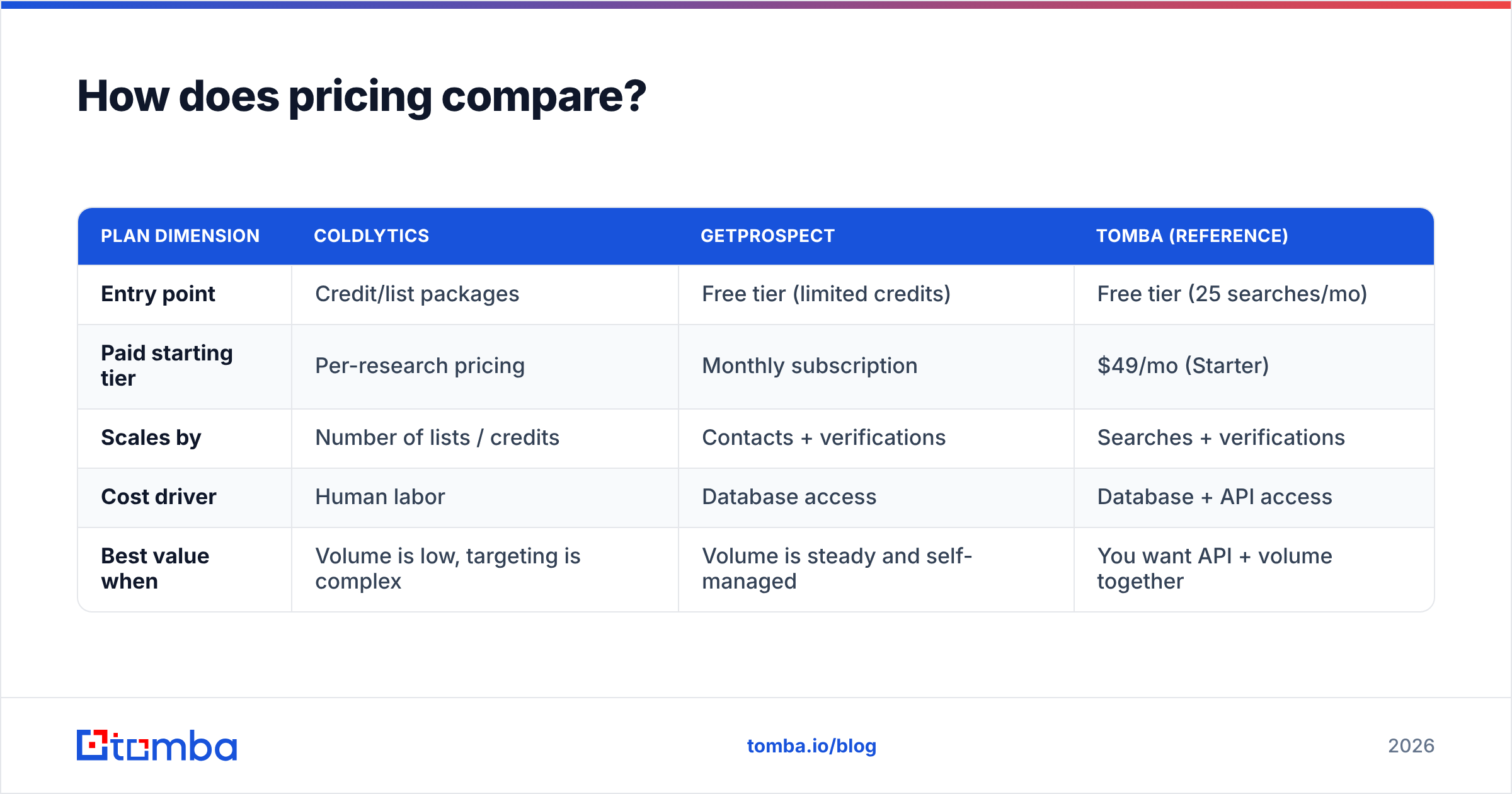 Diagram: How does pricing compare