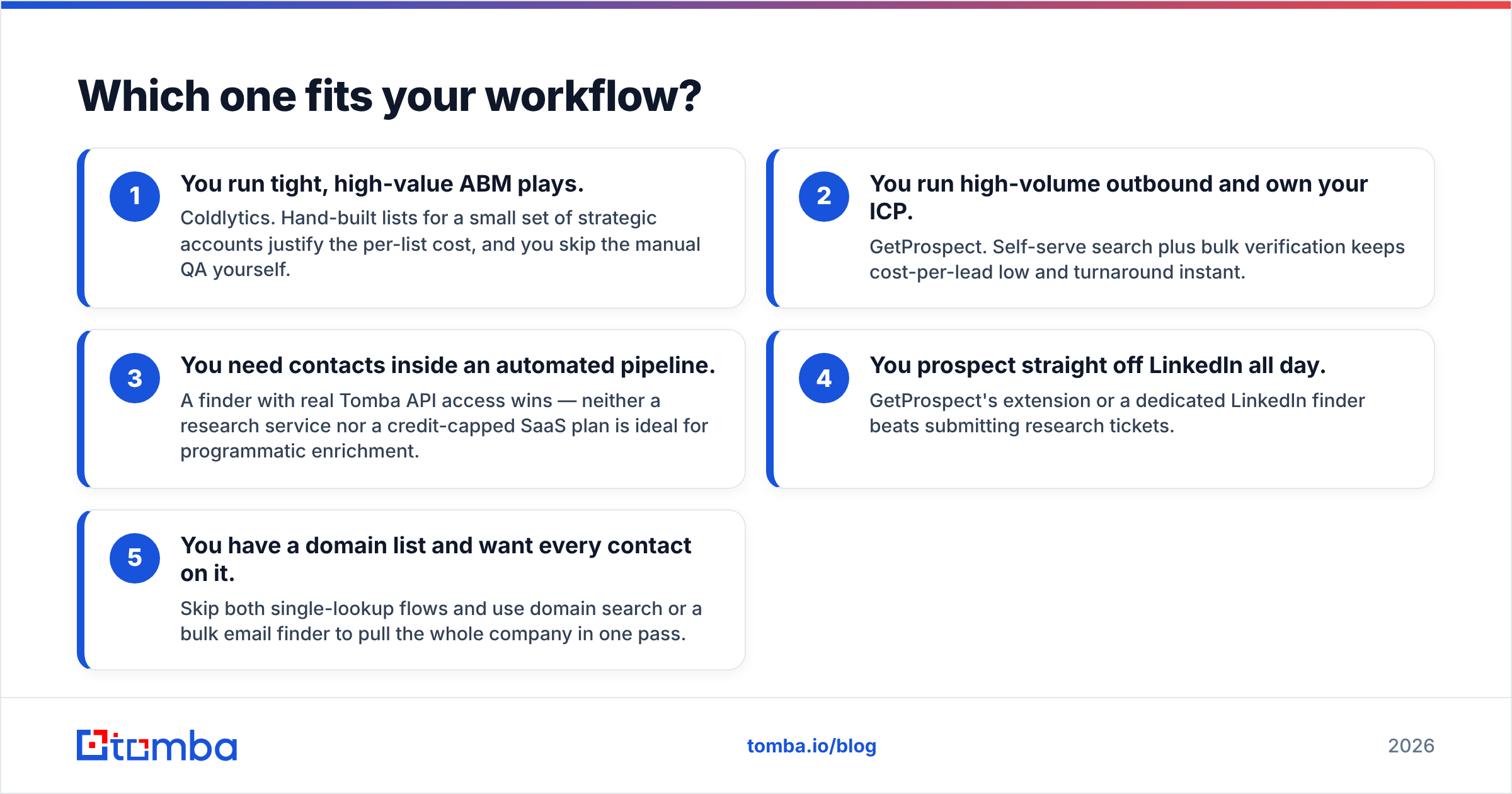 Diagram: Which one fits your workflow
