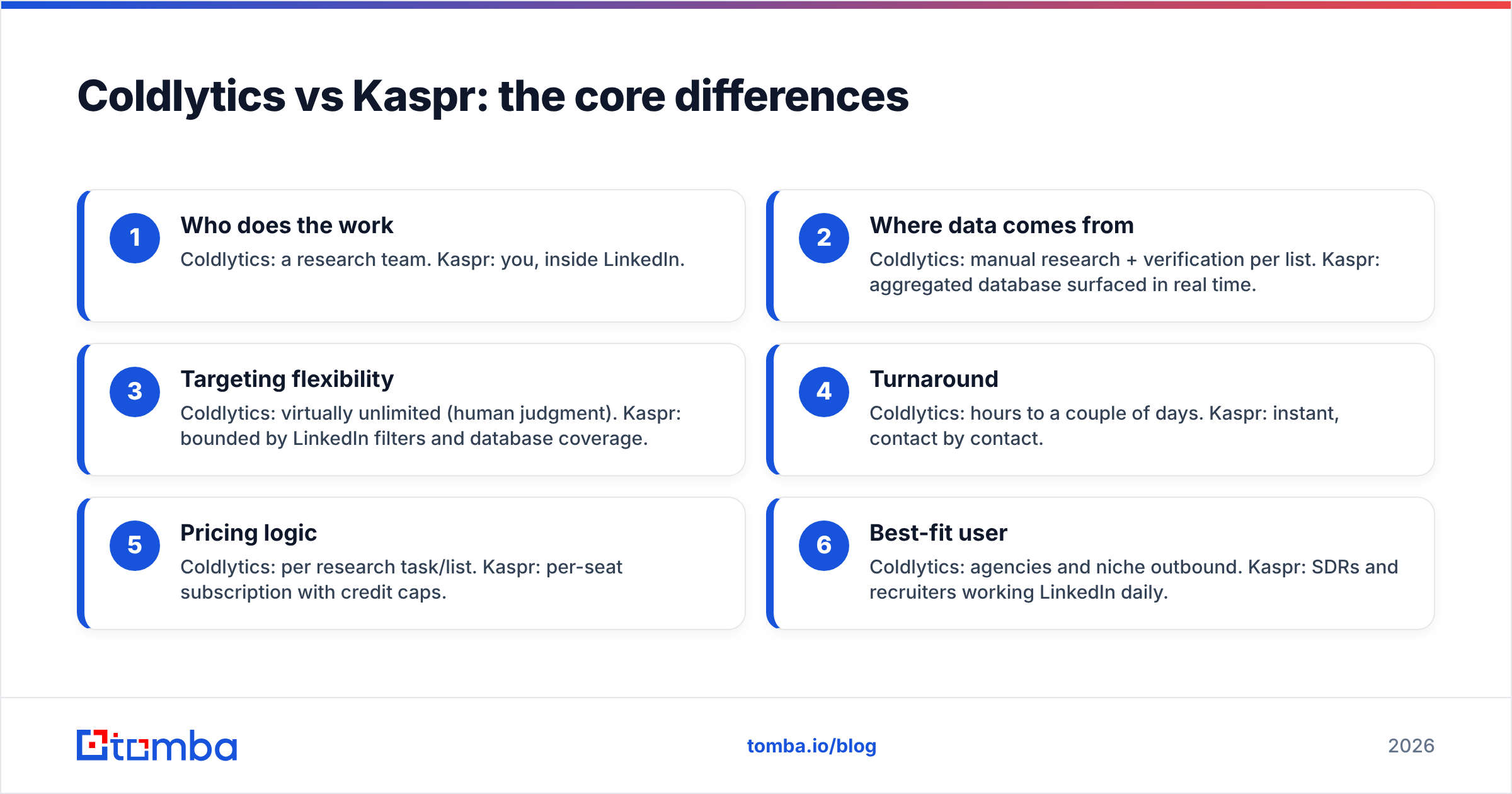 Diagram: Coldlytics vs Kaspr: the core differences
