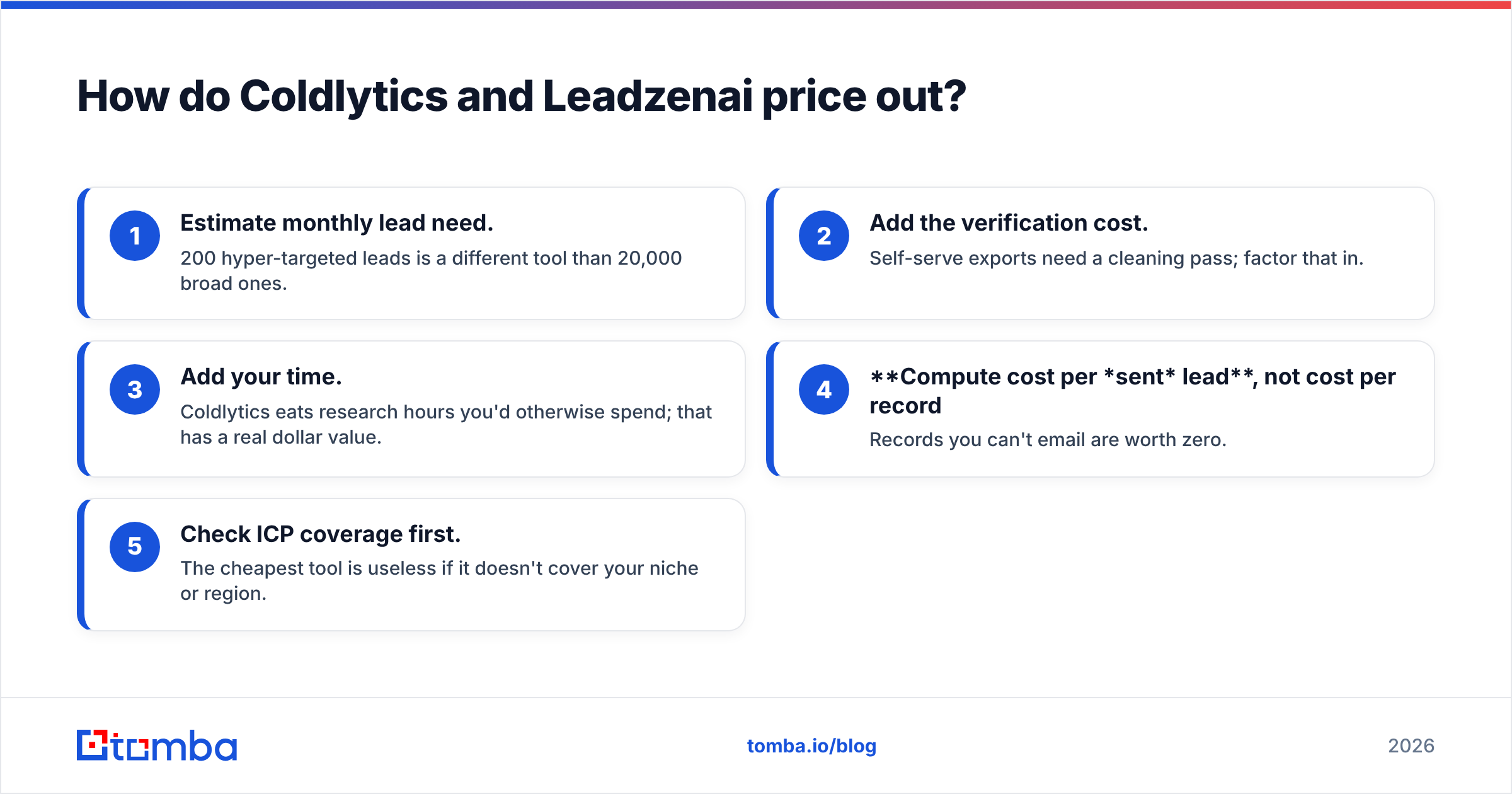 Diagram: How do Coldlytics and Leadzenai price out
