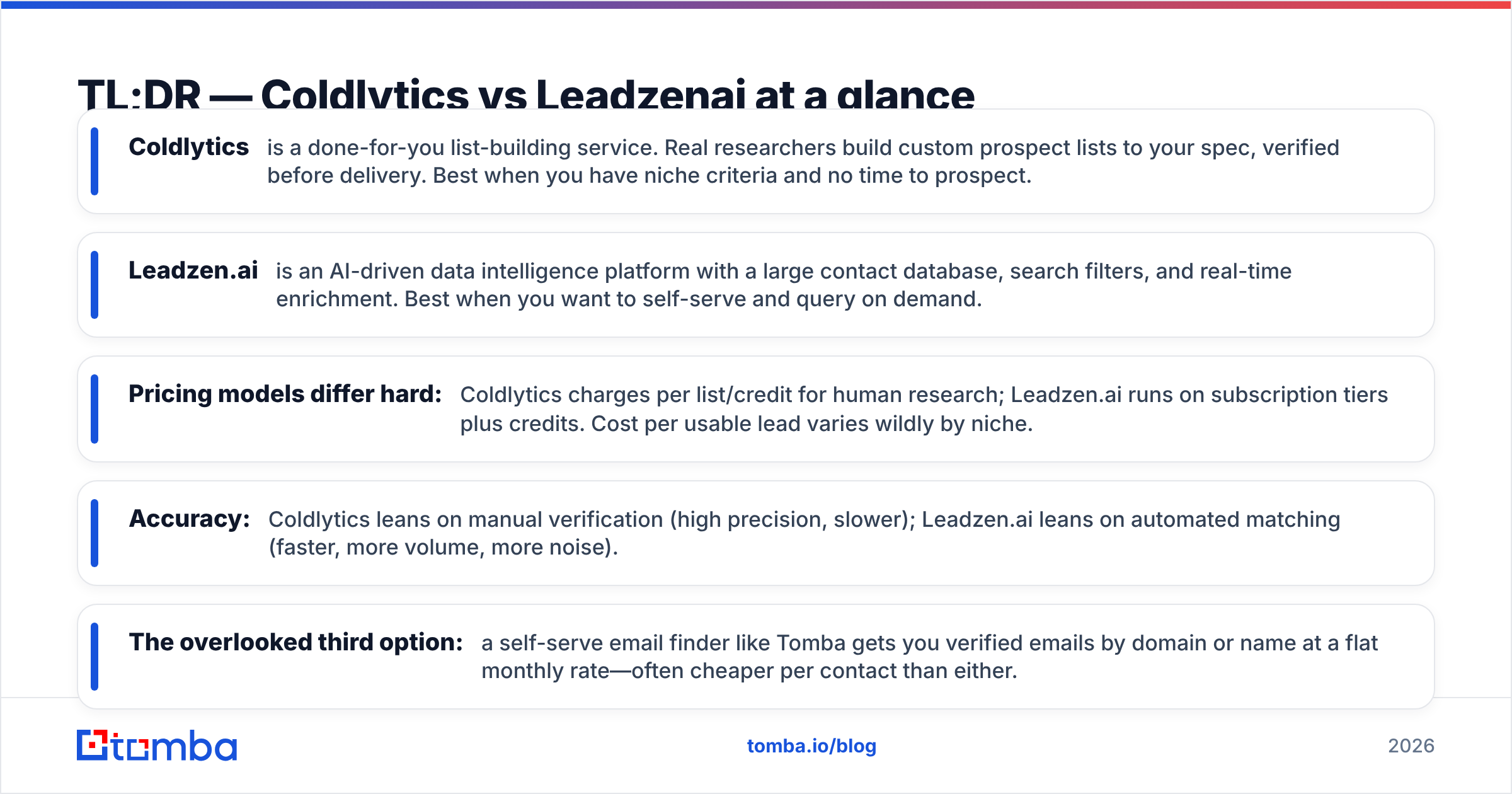 Diagram: TL;DR — Coldlytics vs Leadzenai at a glance