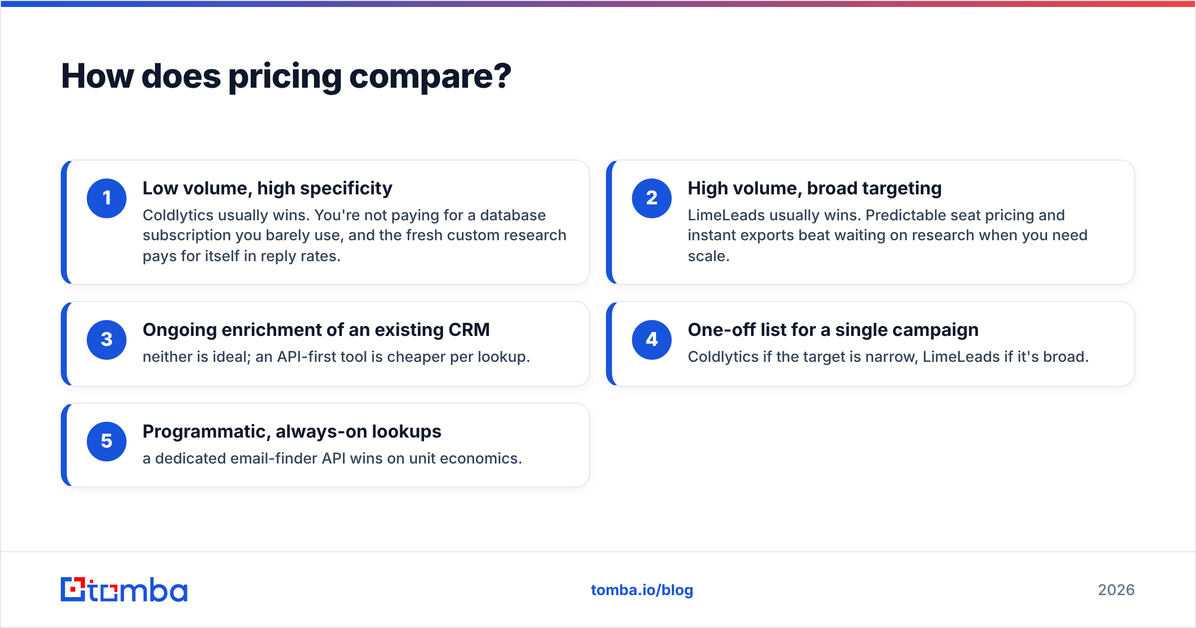 Diagram: How does pricing compare
