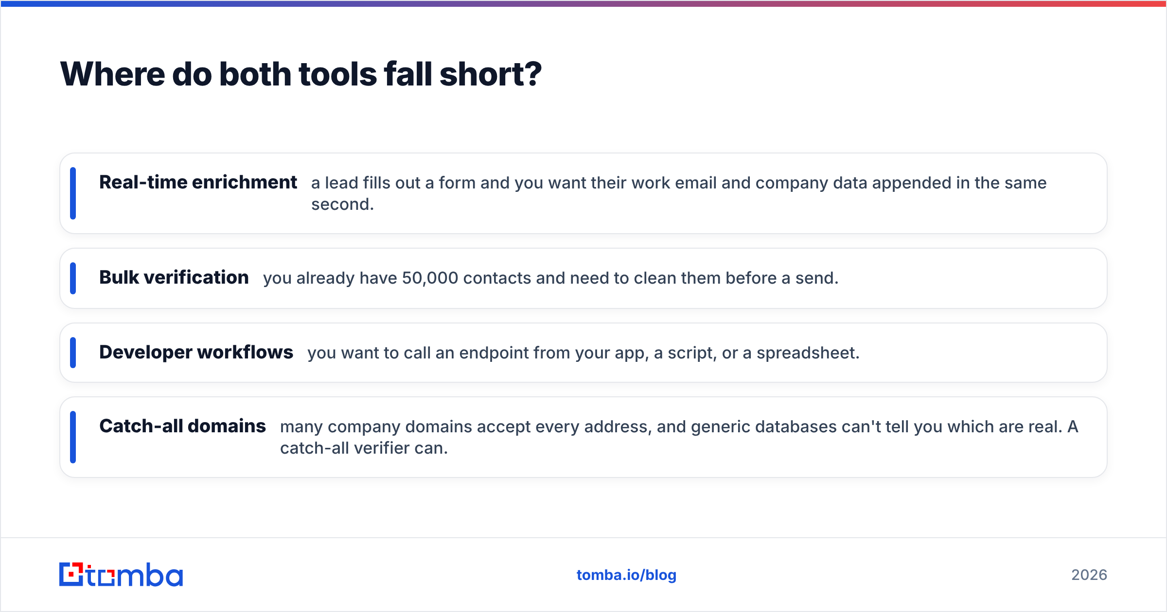 Diagram: Where do both tools fall short