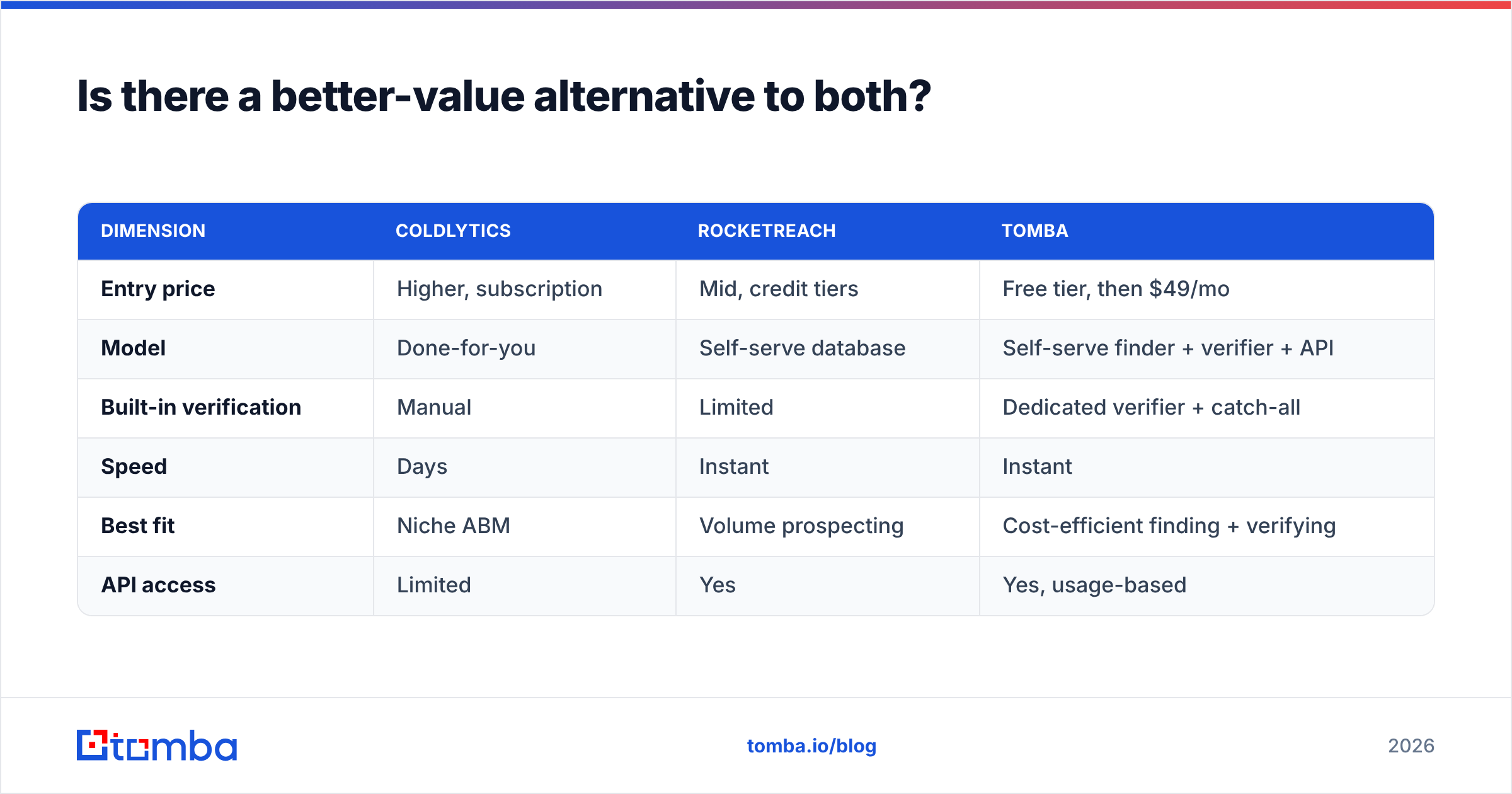 Diagram: Is there a better-value alternative to both