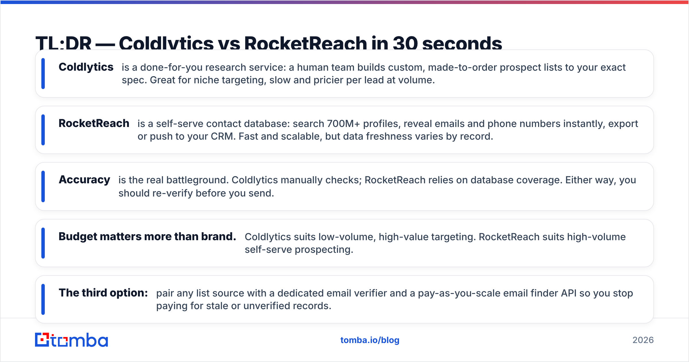 Diagram: TL;DR — Coldlytics vs RocketReach in 30 seconds