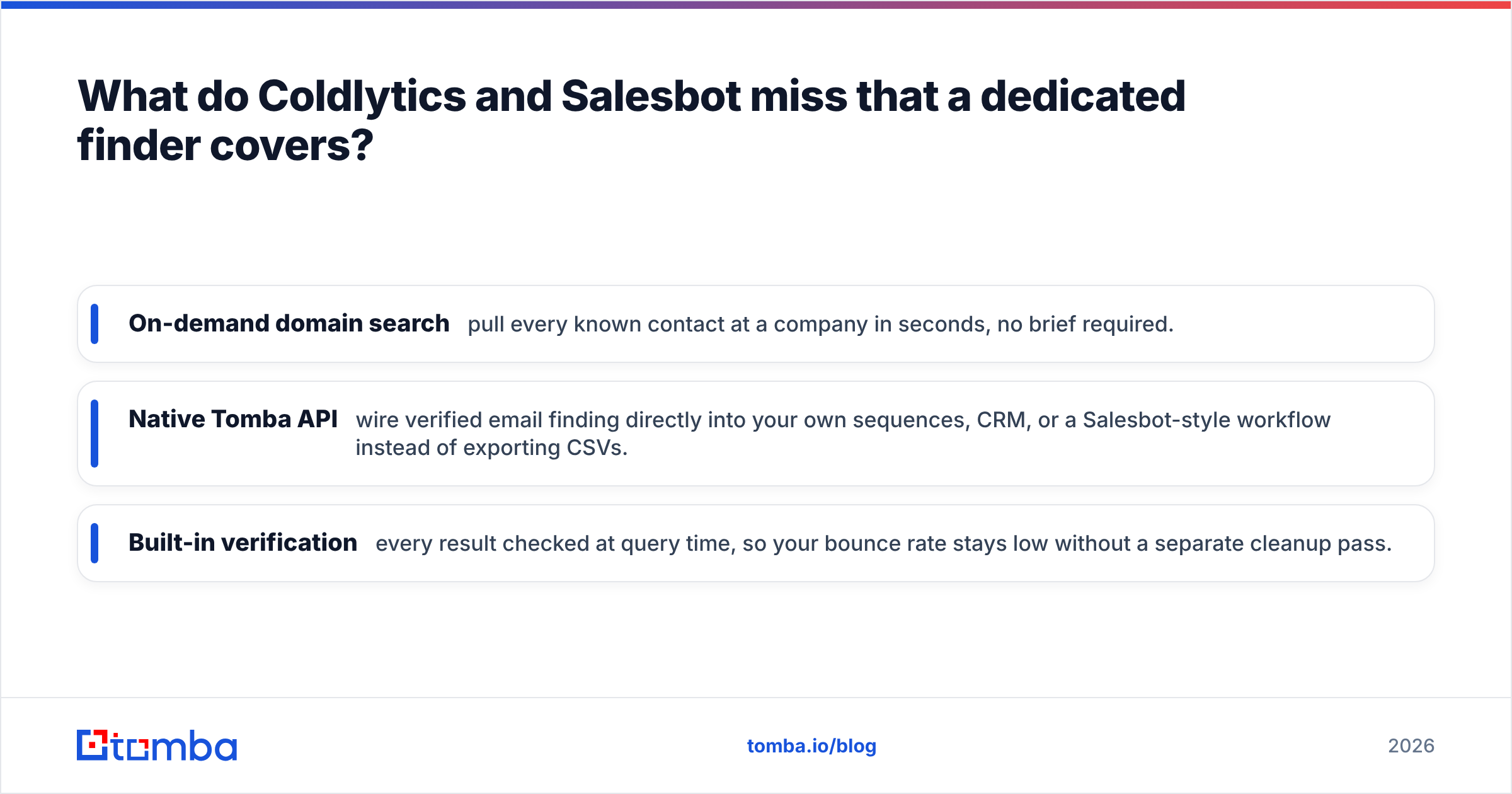 Diagram: What do Coldlytics and Salesbot miss that a dedicated finder covers
