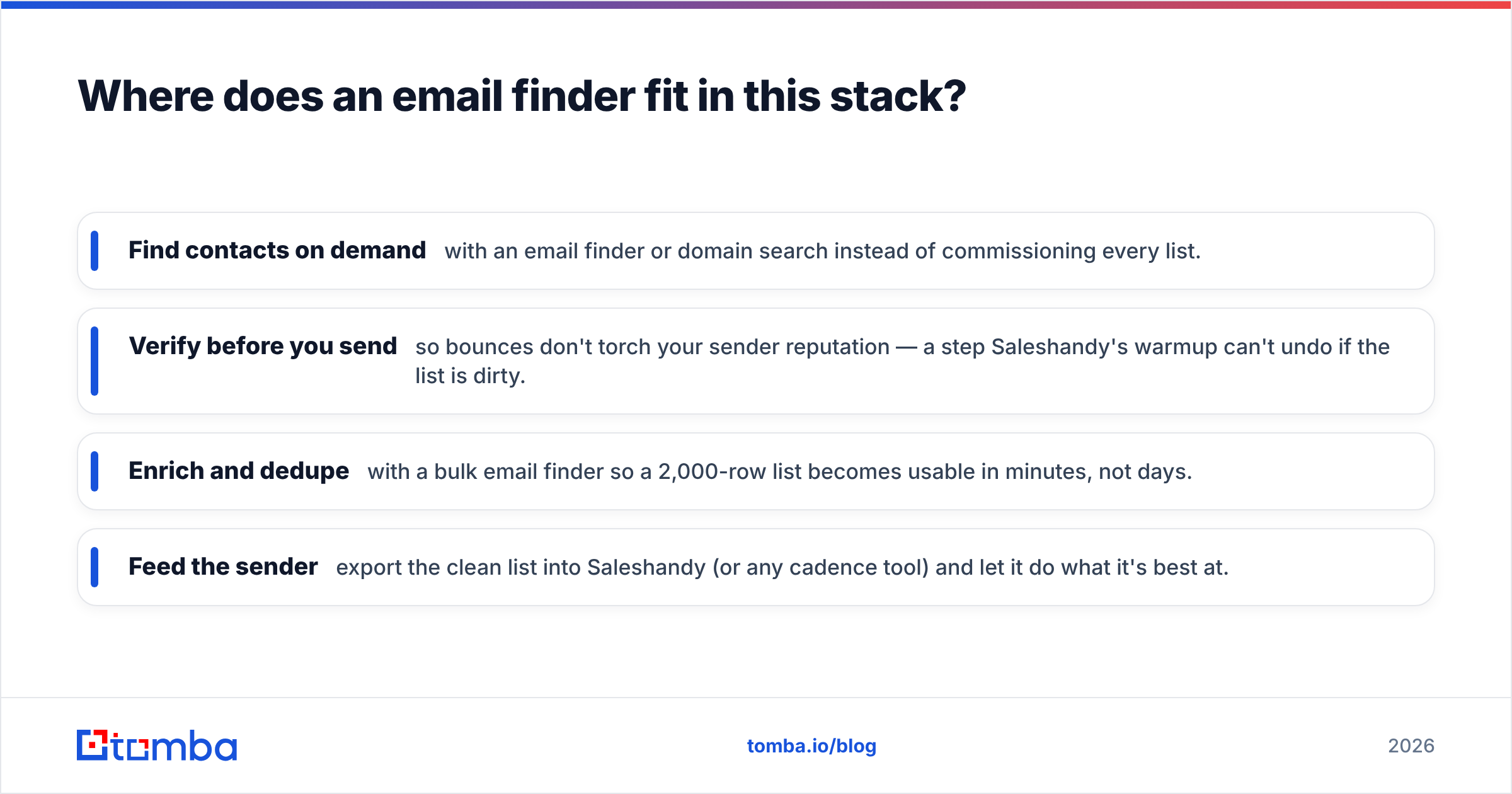 Diagram: Where does an email finder fit in this stack