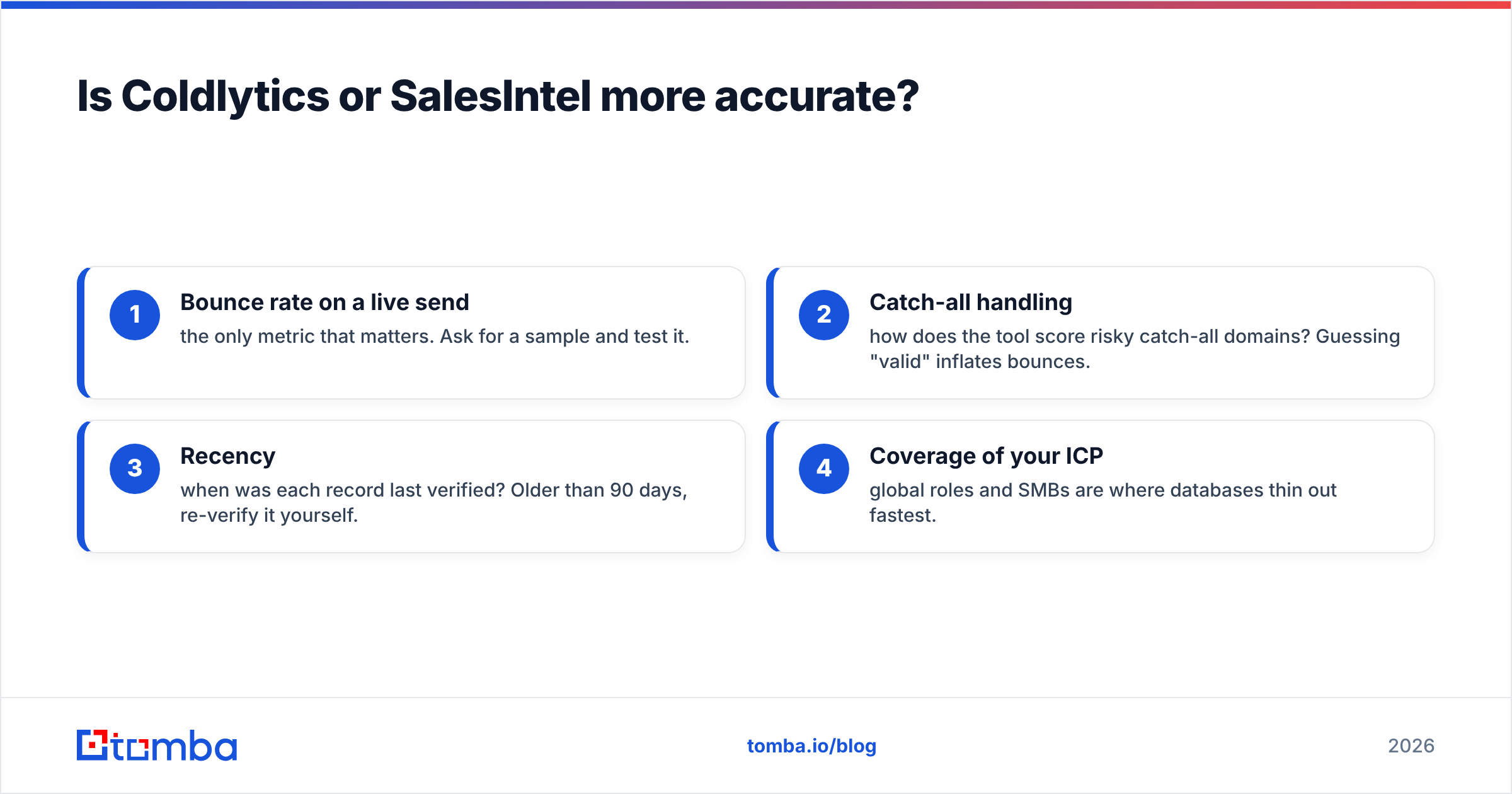 Diagram: Is Coldlytics or SalesIntel more accurate