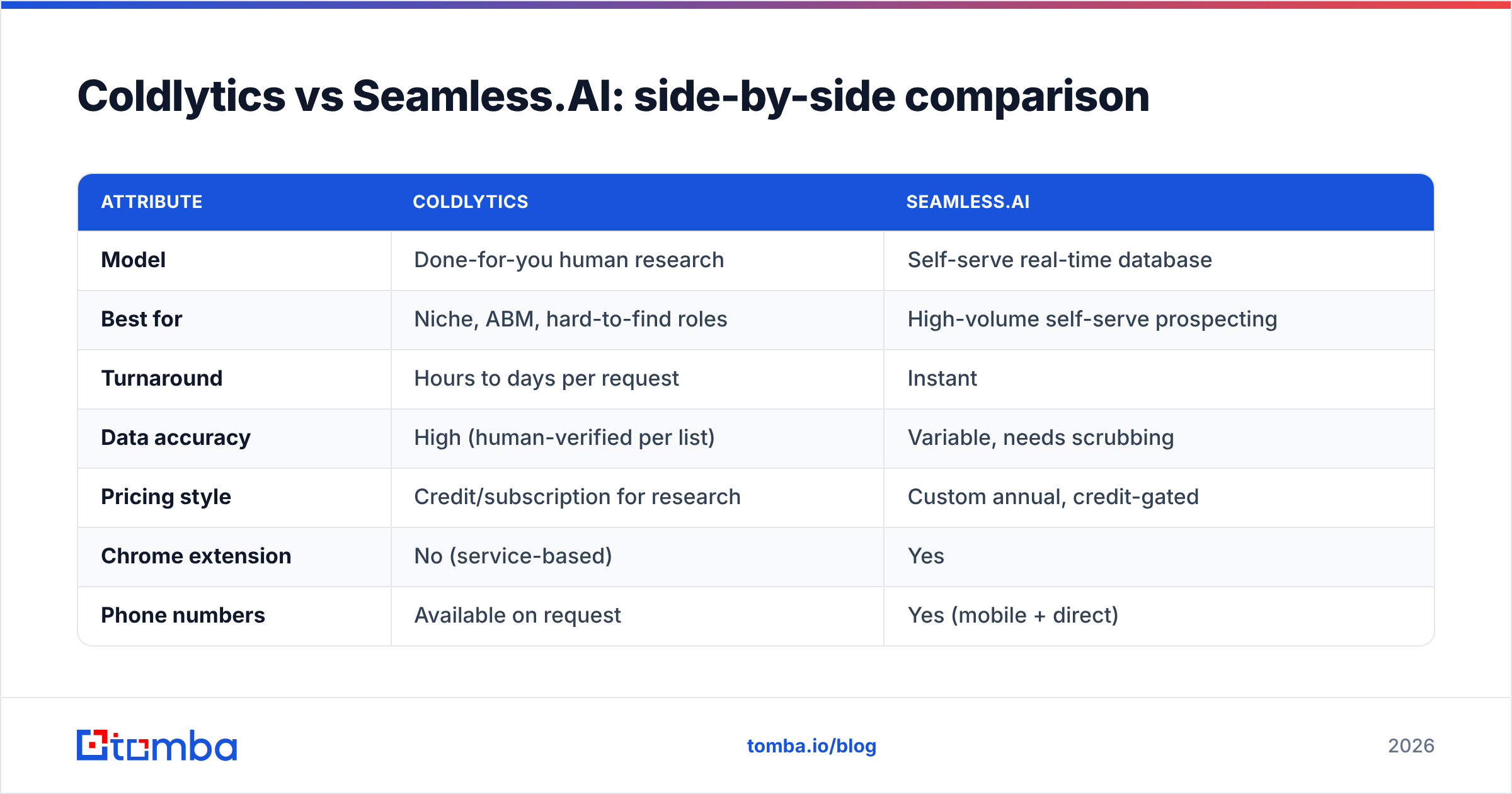 Coldlytics vs SeamlessAI side-by-side comparison diagram