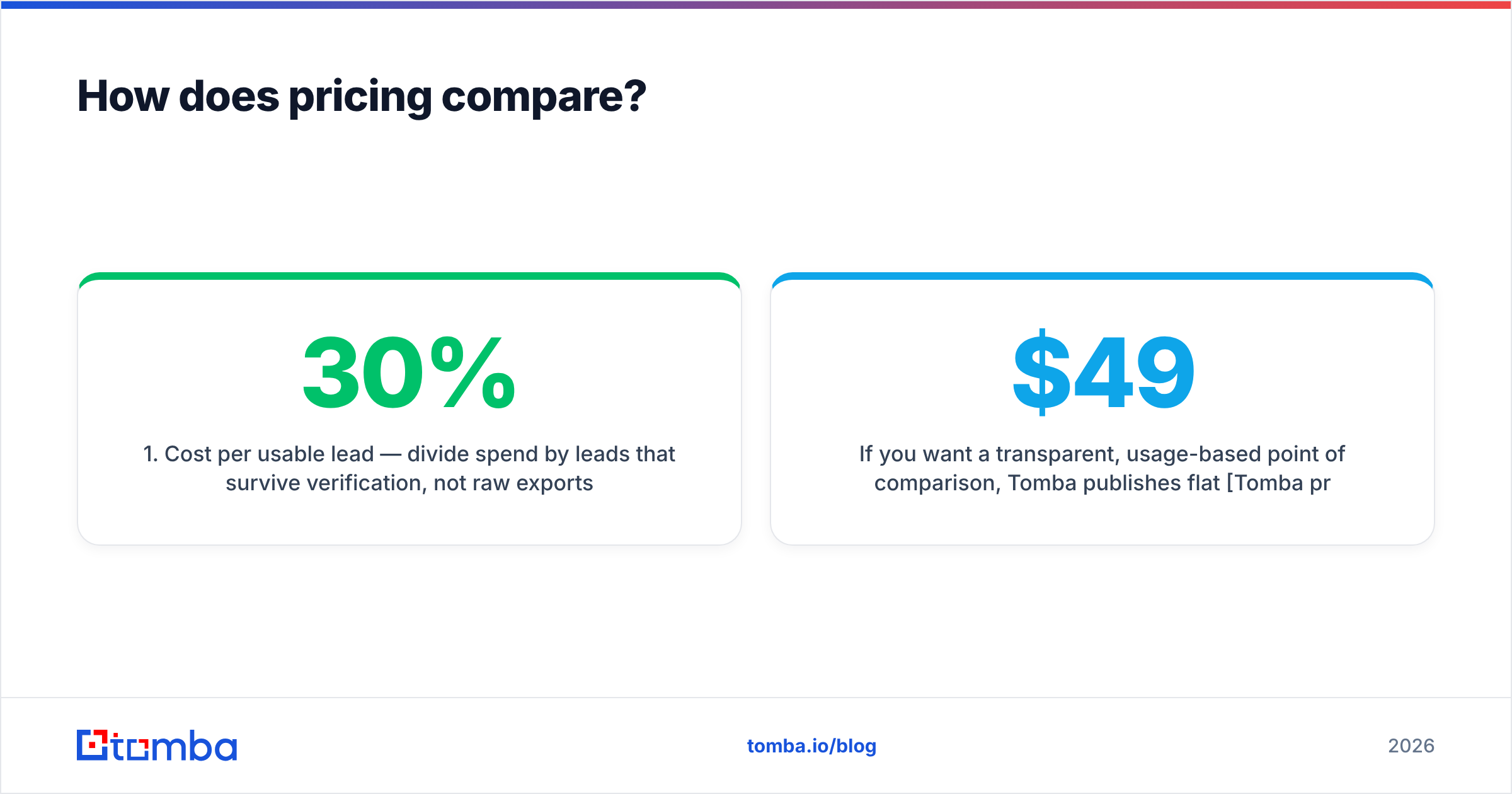 Diagram: How does pricing compare