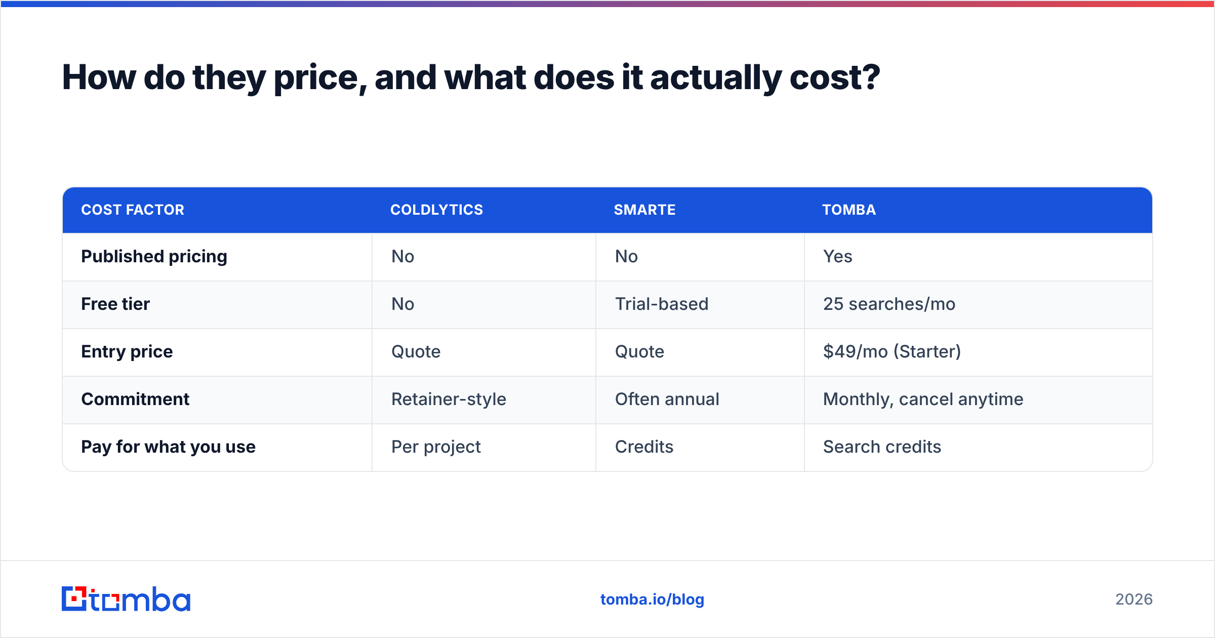 Diagram: How do they price, and what does it actually cost