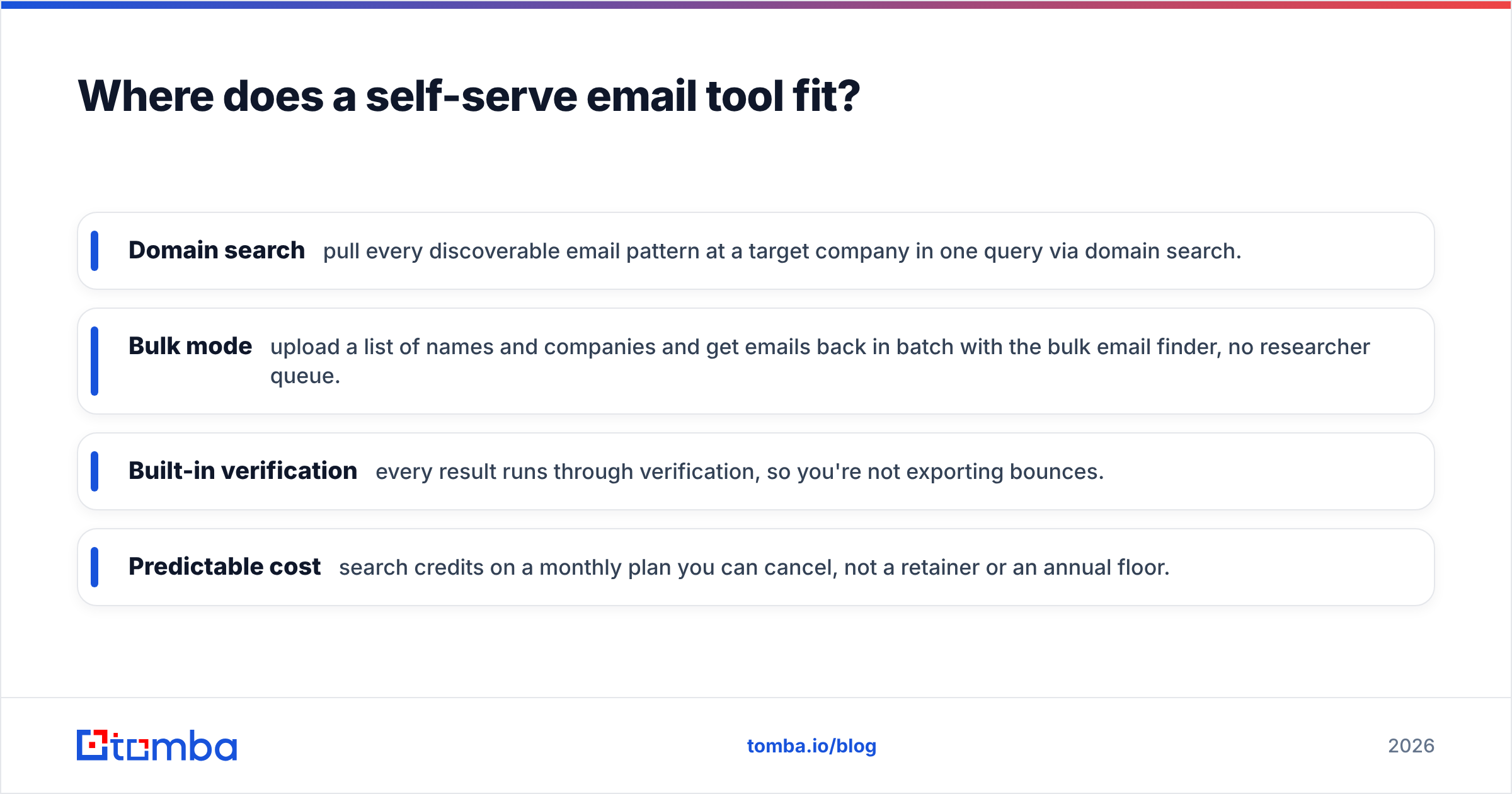 Diagram: Where does a self-serve email tool fit