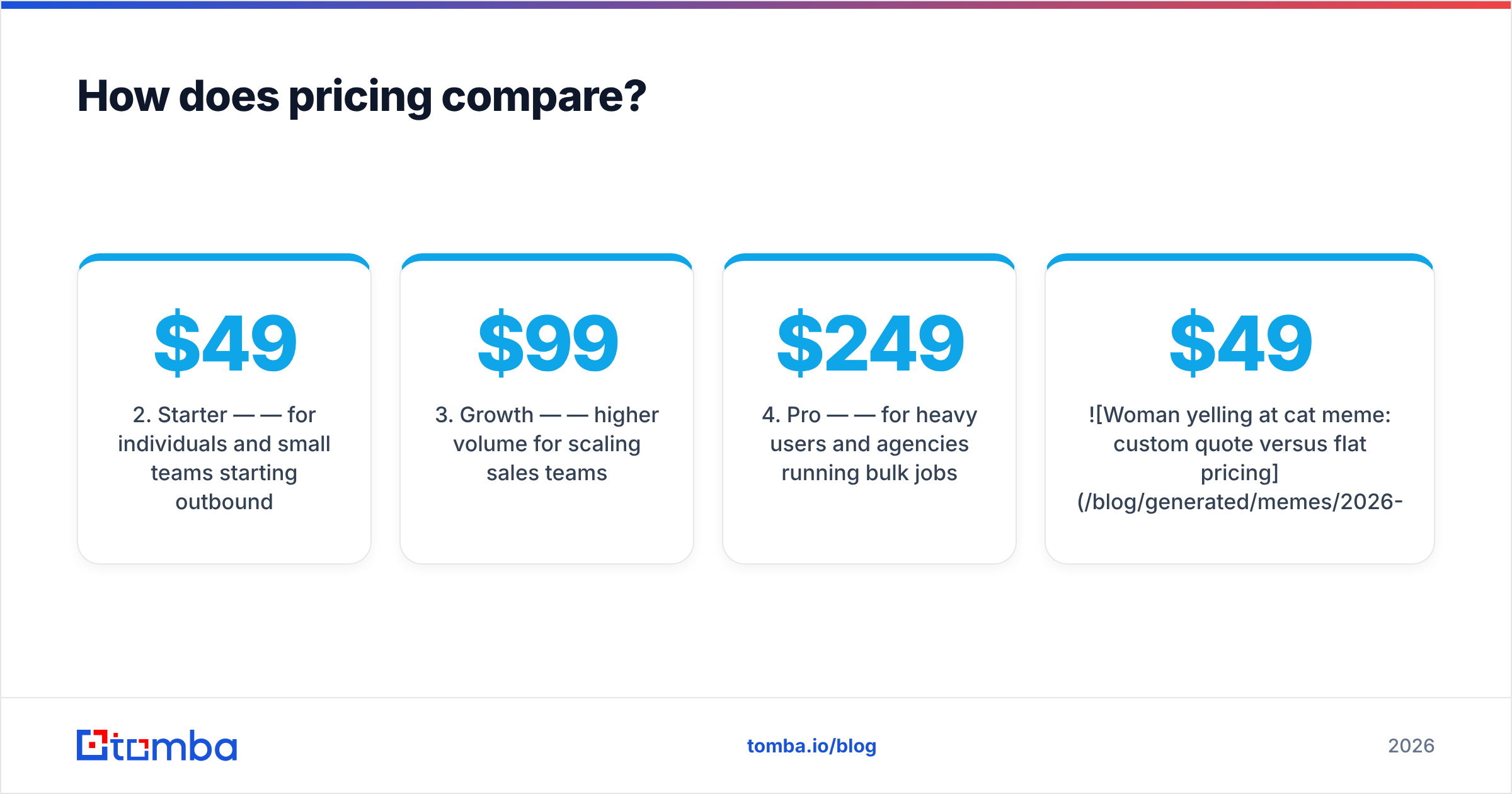 Diagram: How does pricing compare