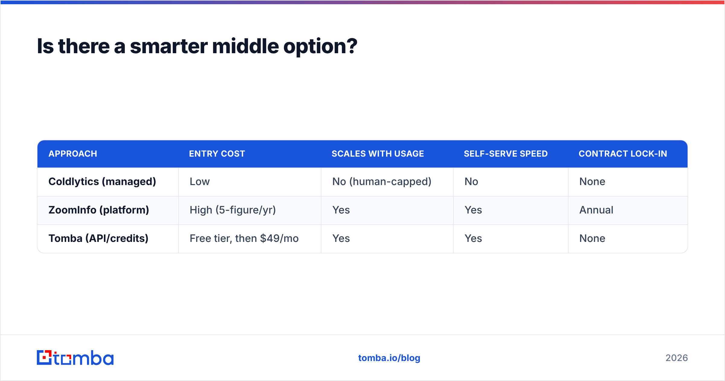 Diagram: Is there a smarter middle option