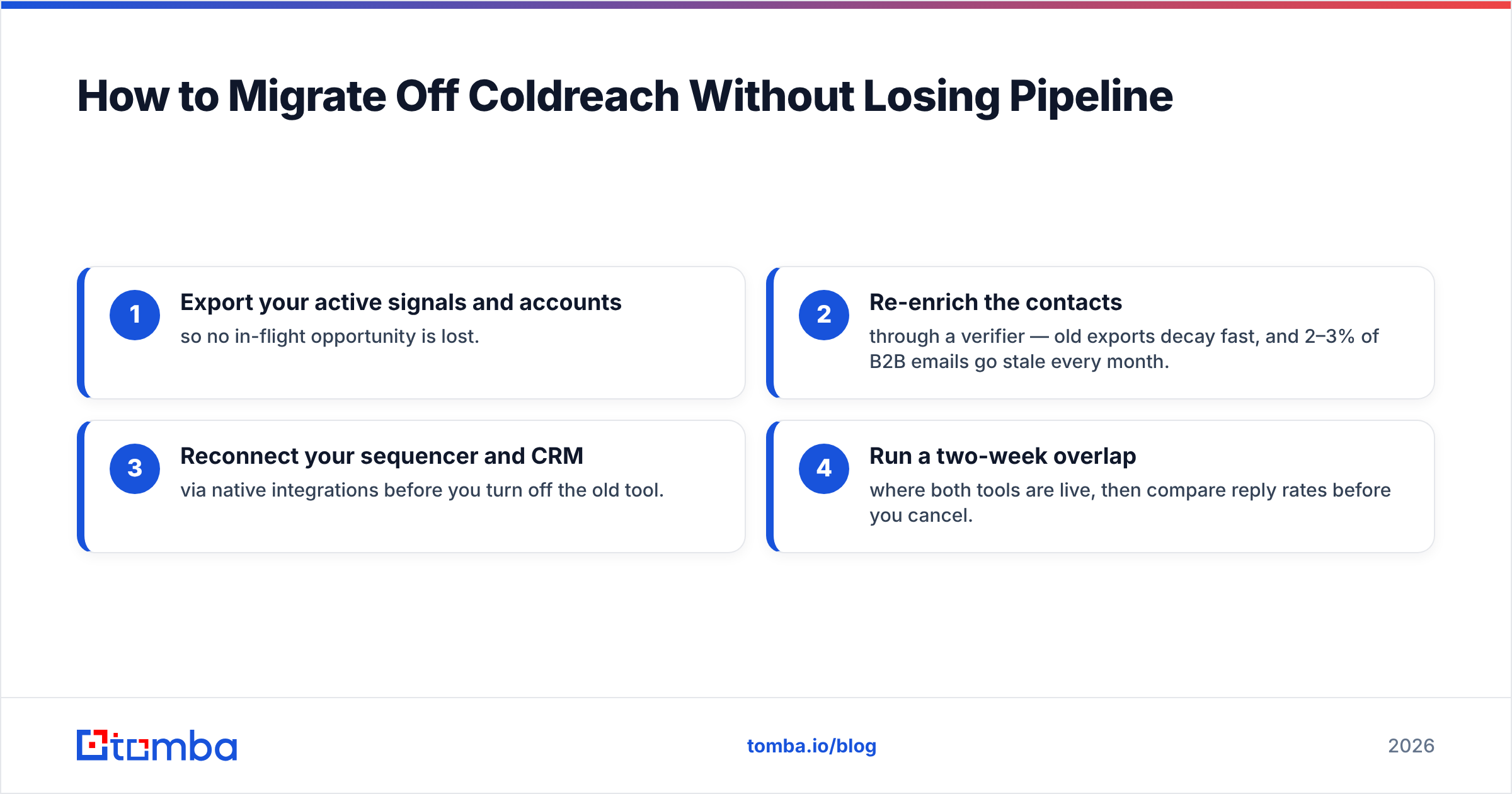 Diagram: How to Migrate Off Coldreach Without Losing Pipeline