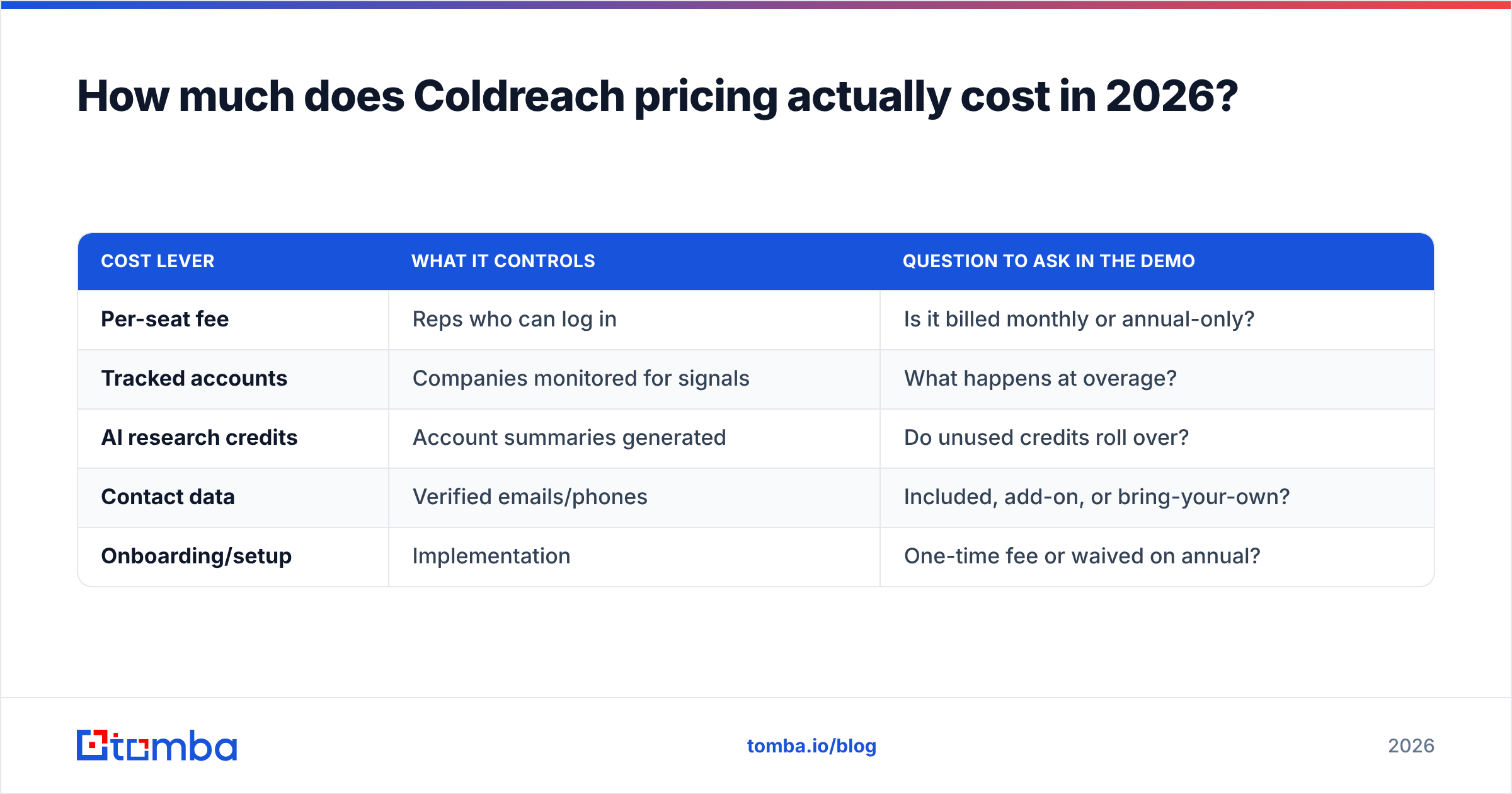 Diagram: How much does Coldreach pricing actually cost in 2026
