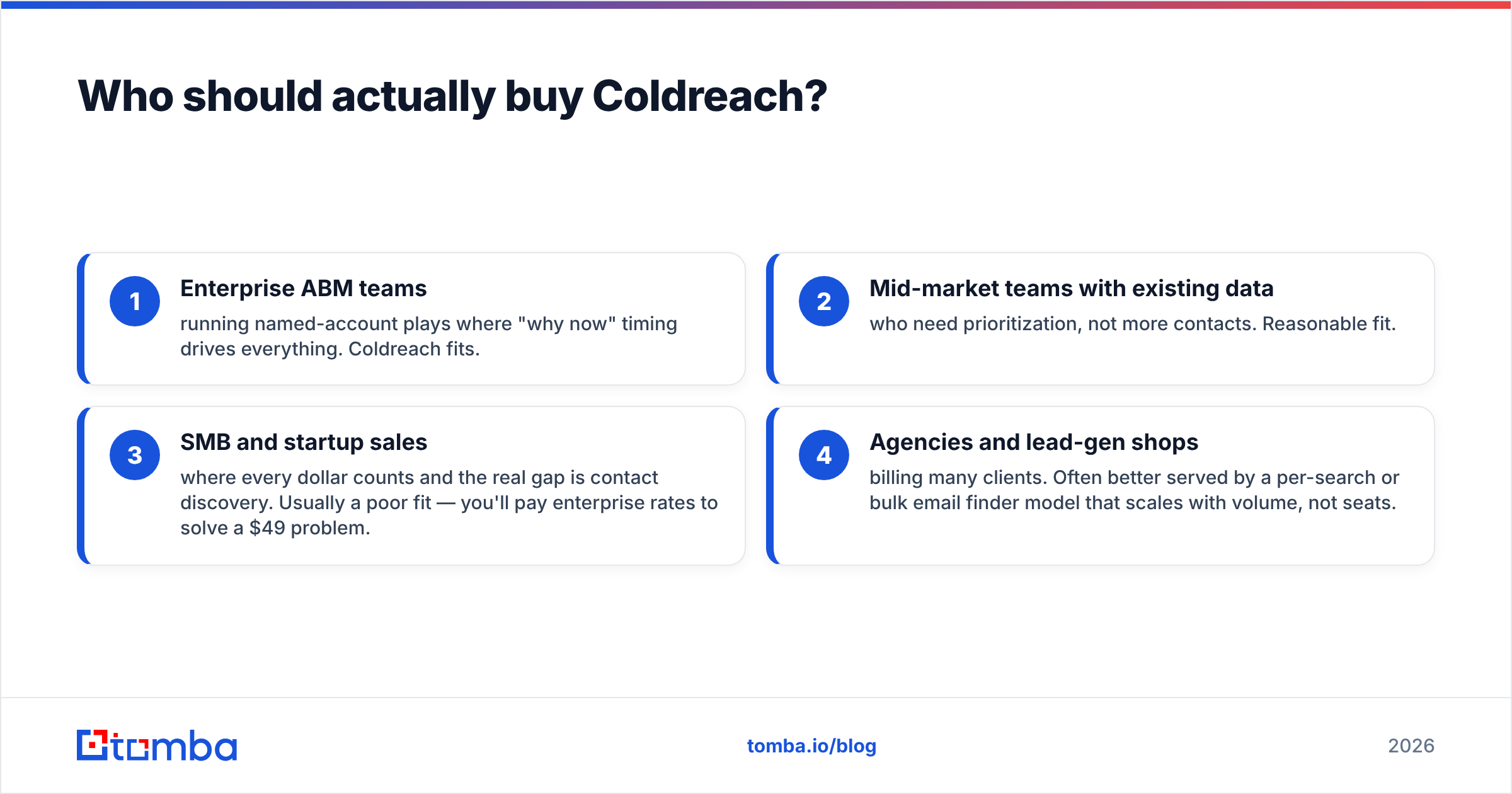 Diagram: Who should actually buy Coldreach