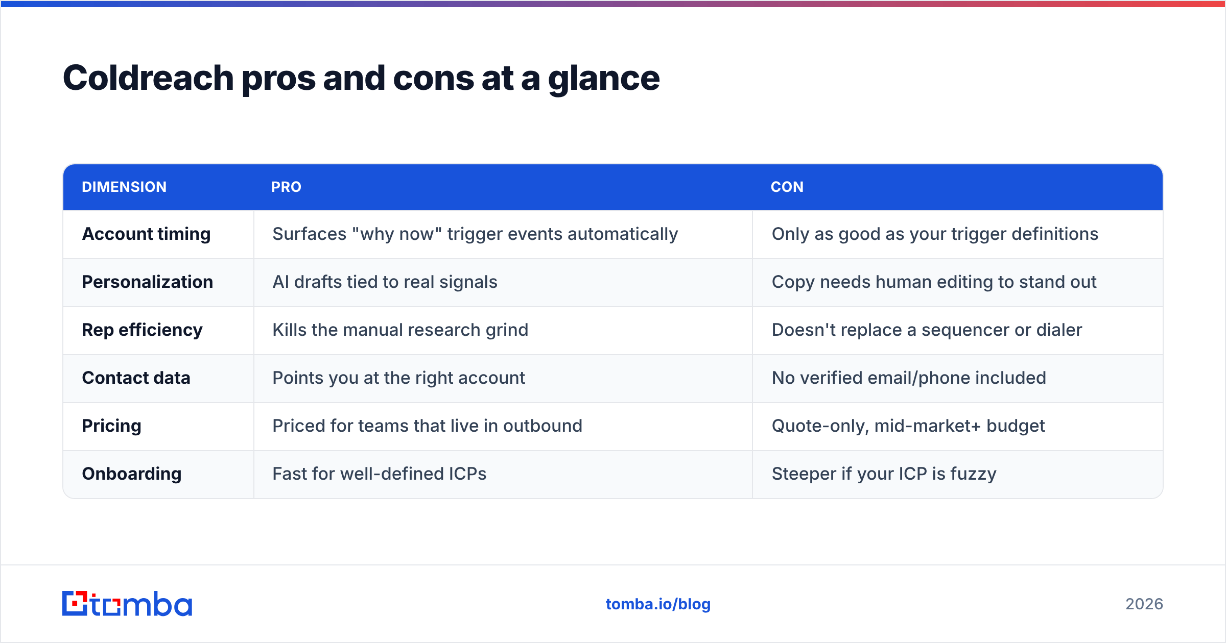 Diagram: Coldreach pros and cons at a glance
