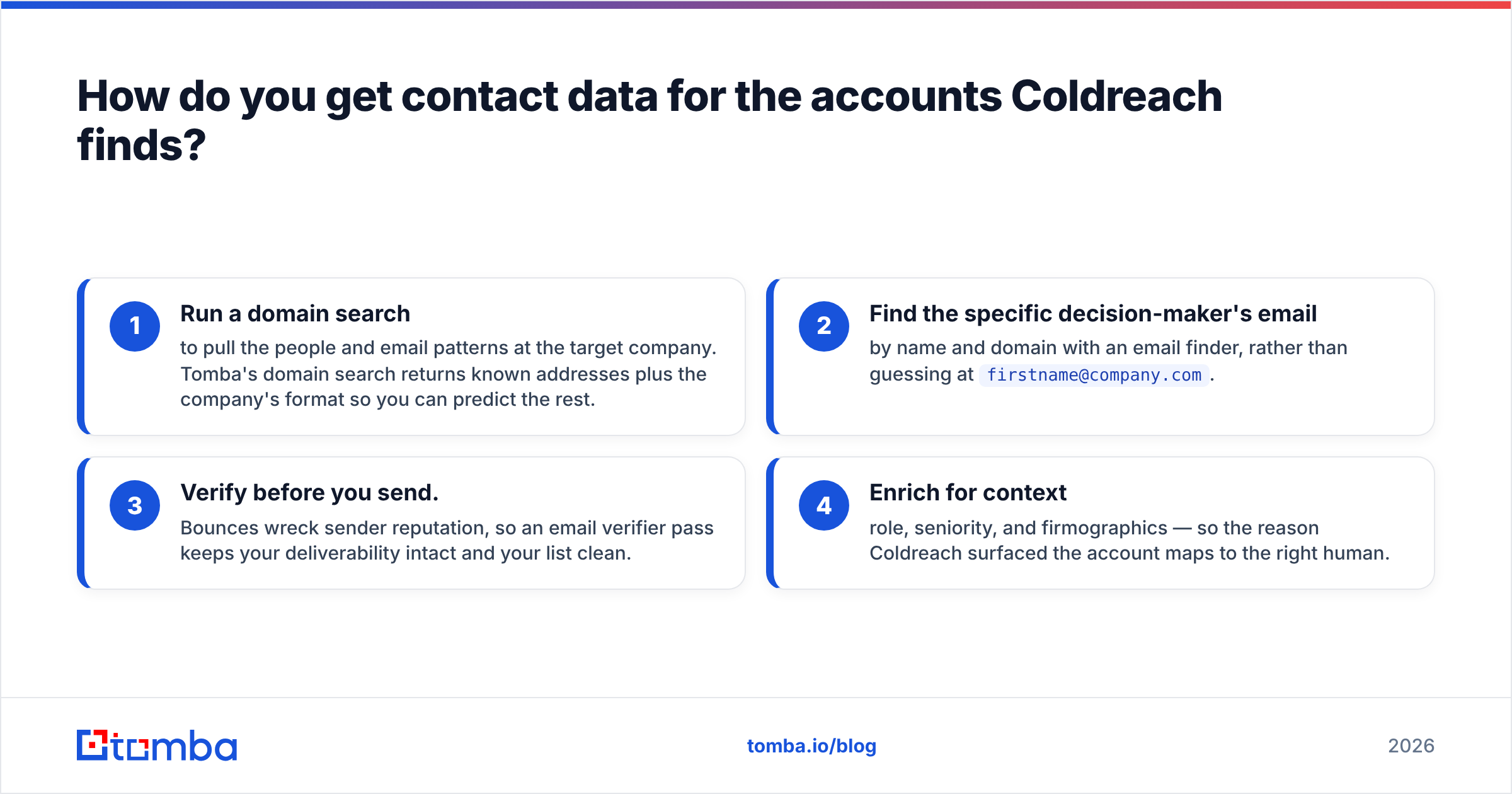 Diagram: How do you get contact data for the accounts Coldreach finds