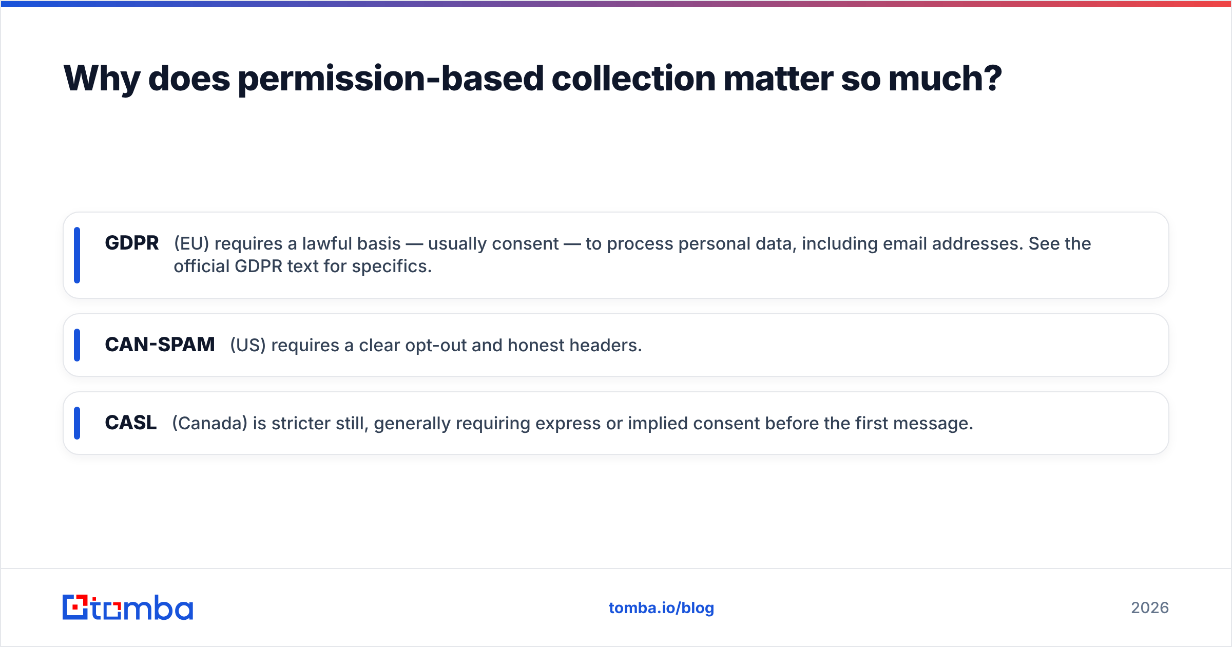Diagram: Why does permission-based collection matter so much