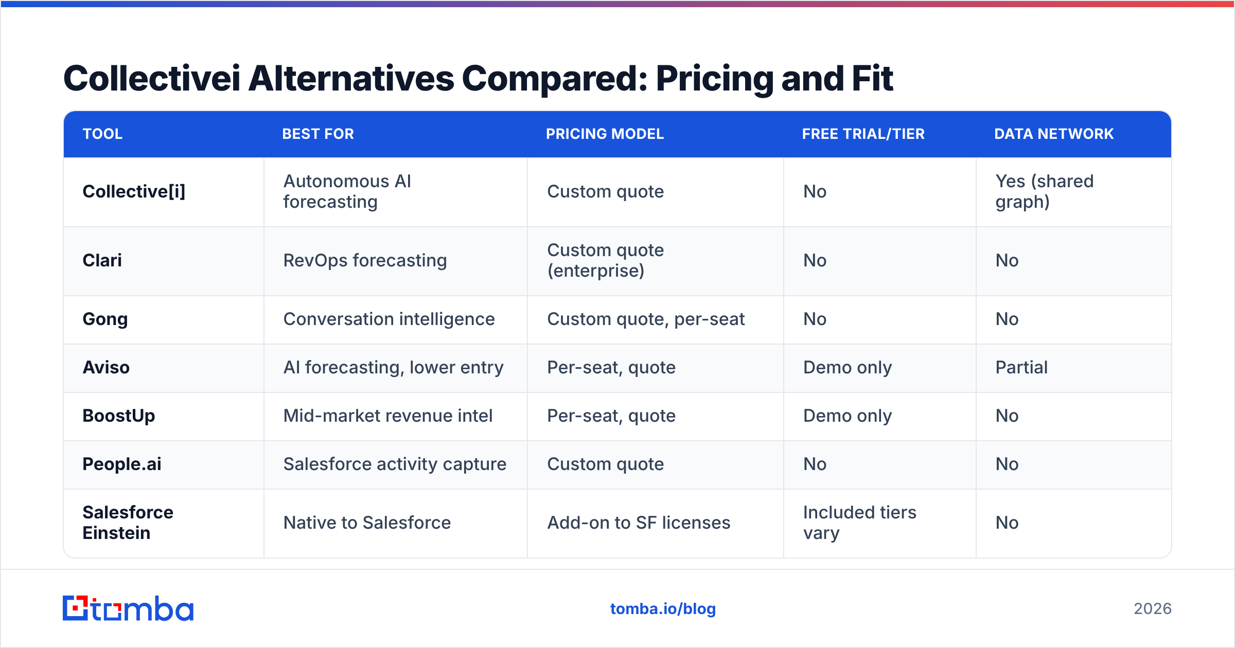 Diagram: Collectivei Alternatives Compared: Pricing and Fit