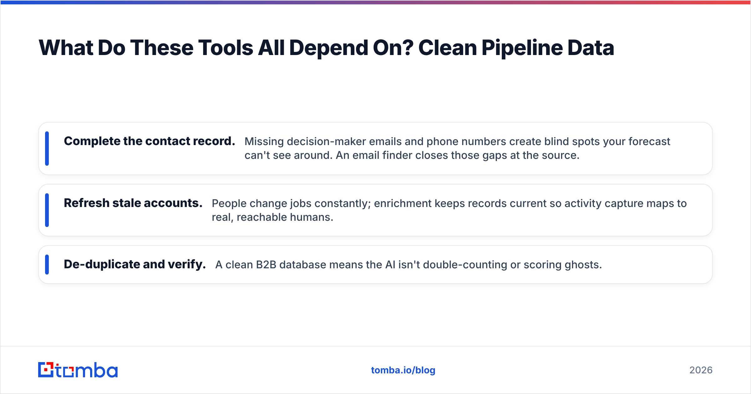 Diagram: What Do These Tools All Depend On? Clean Pipeline Data