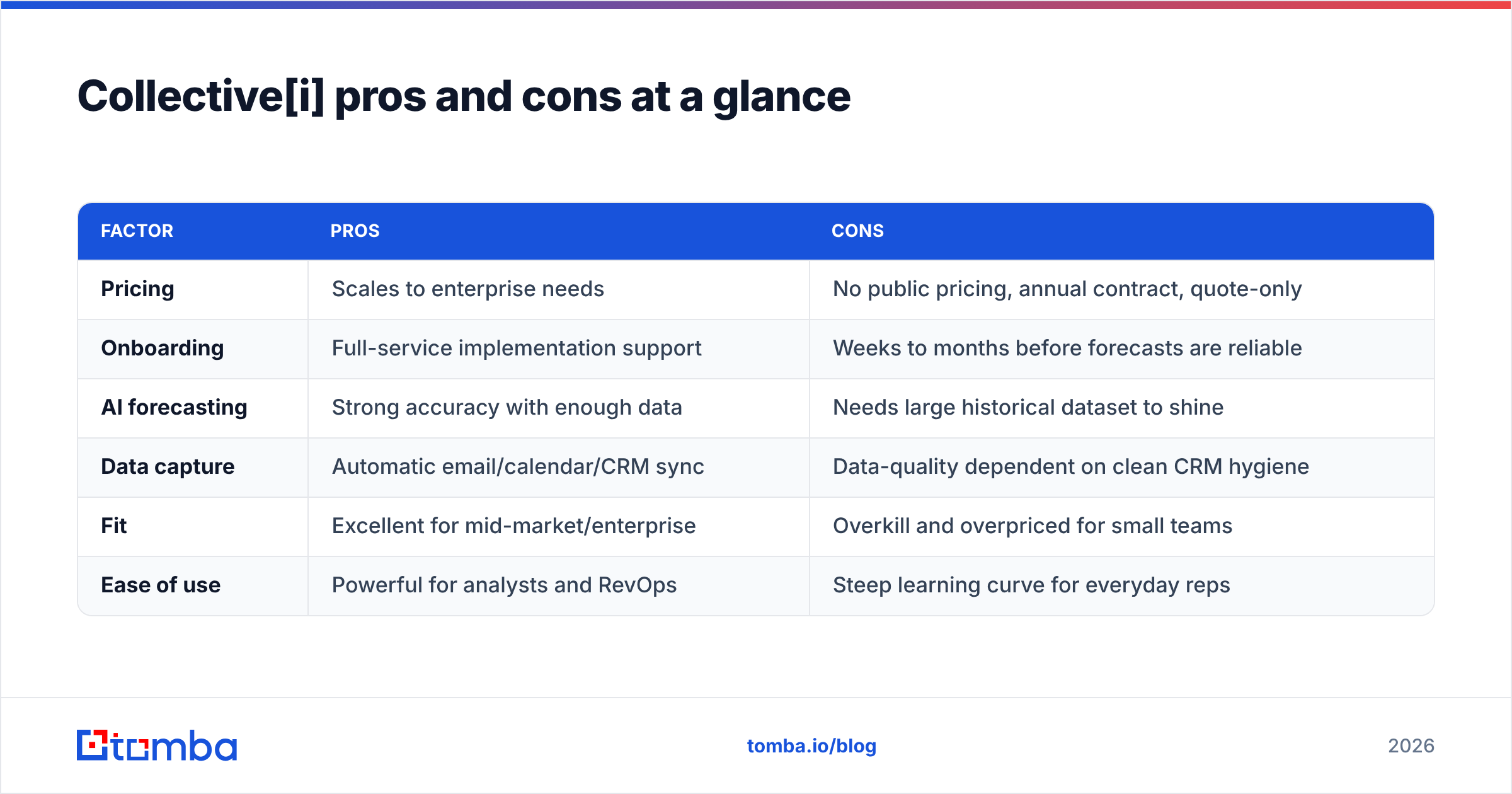 Collective[i] pricing, reviews, pros and cons at a glance