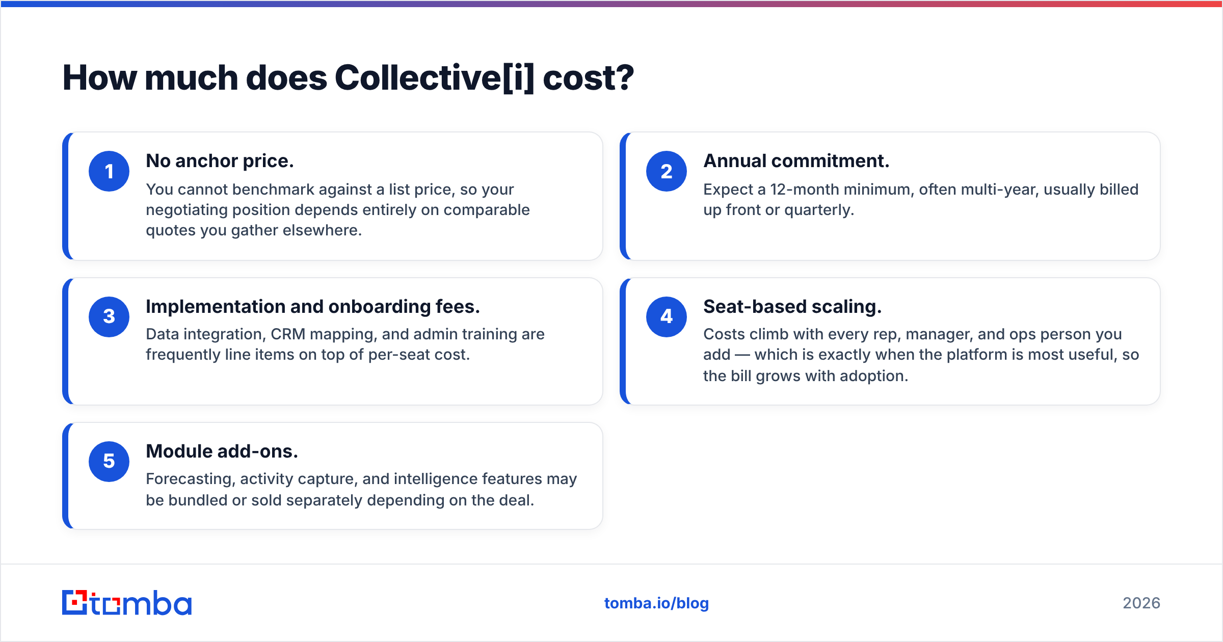 Diagram: How much does Collective[i] cost