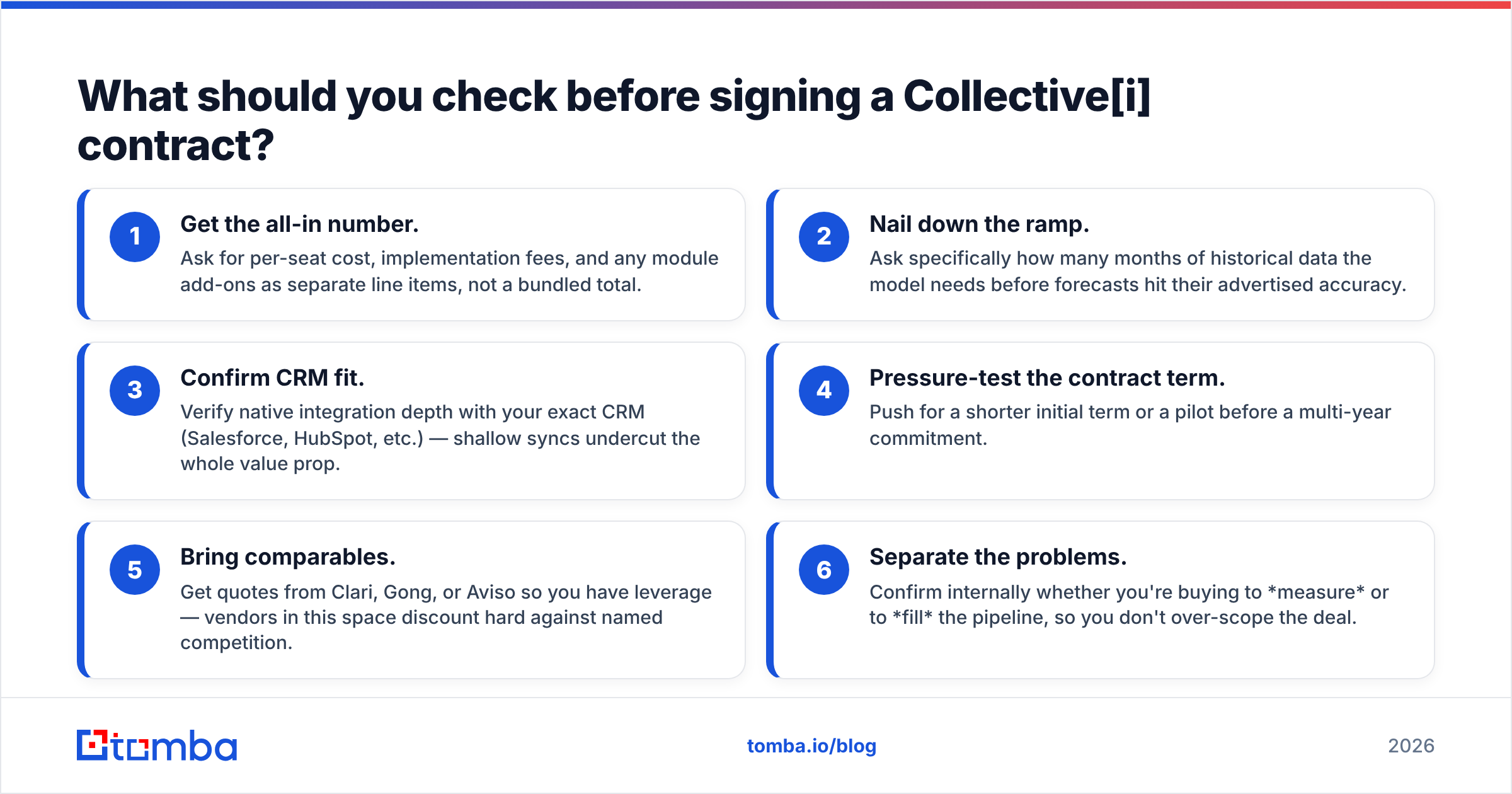 Diagram: What should you check before signing a Collective[i] contract