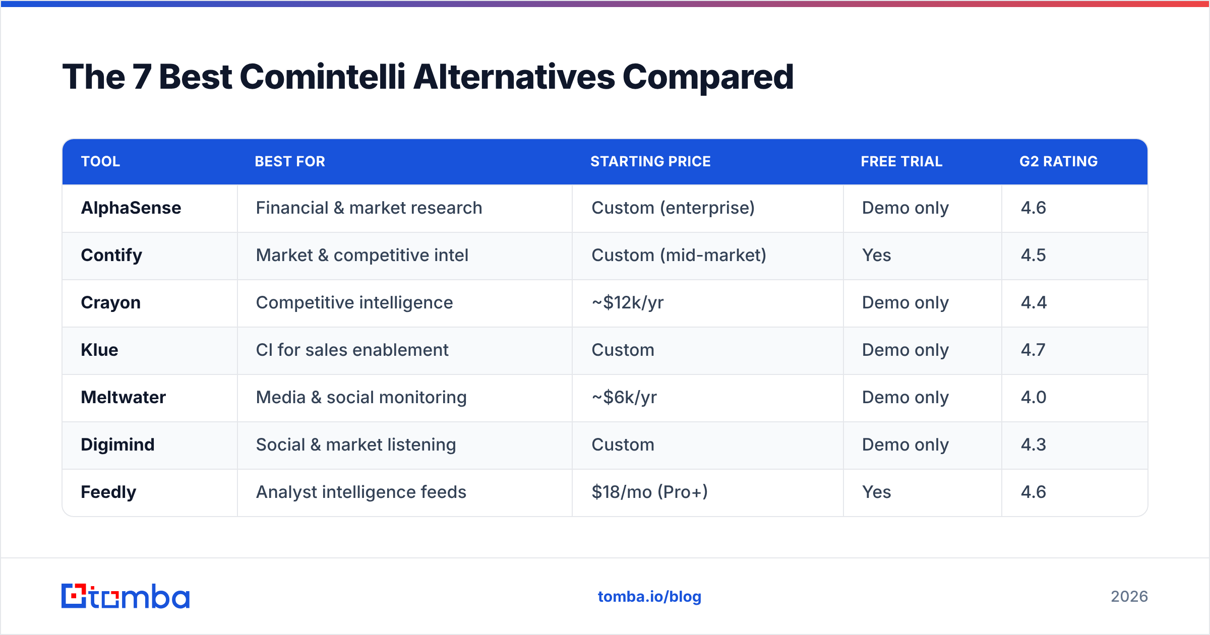 Diagram: The 7 Best Comintelli Alternatives Compared