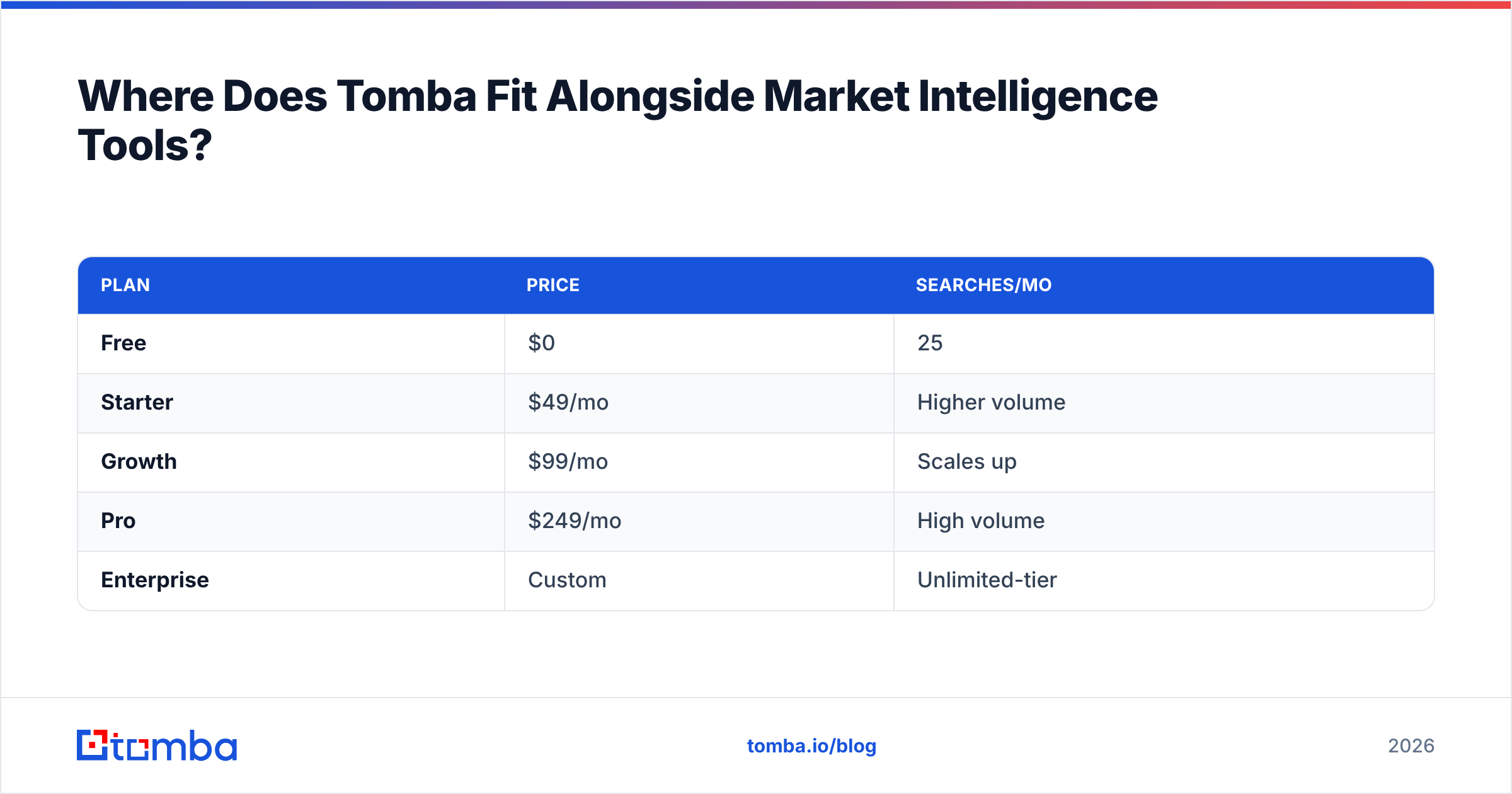 Diagram: Where Does Tomba Fit Alongside Market Intelligence Tools