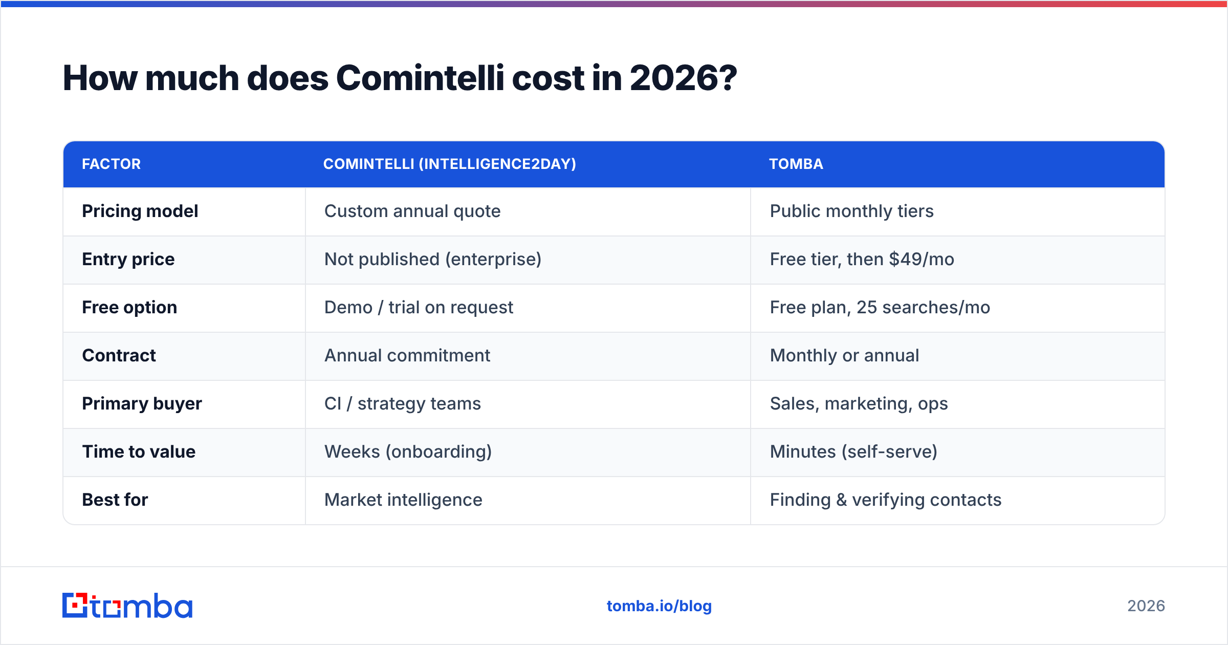 Diagram: How much does Comintelli cost in 2026